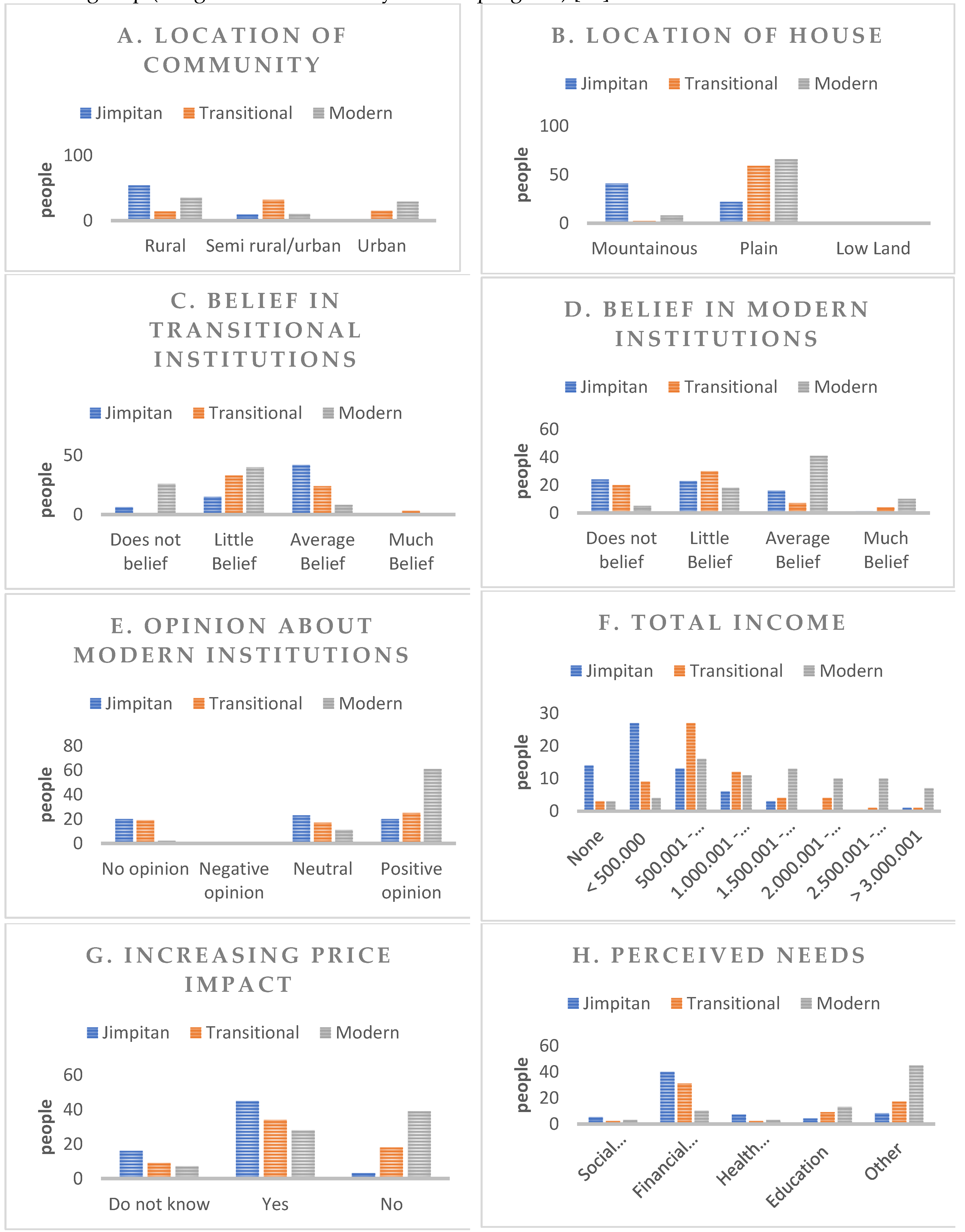 Preprints 142973 g004