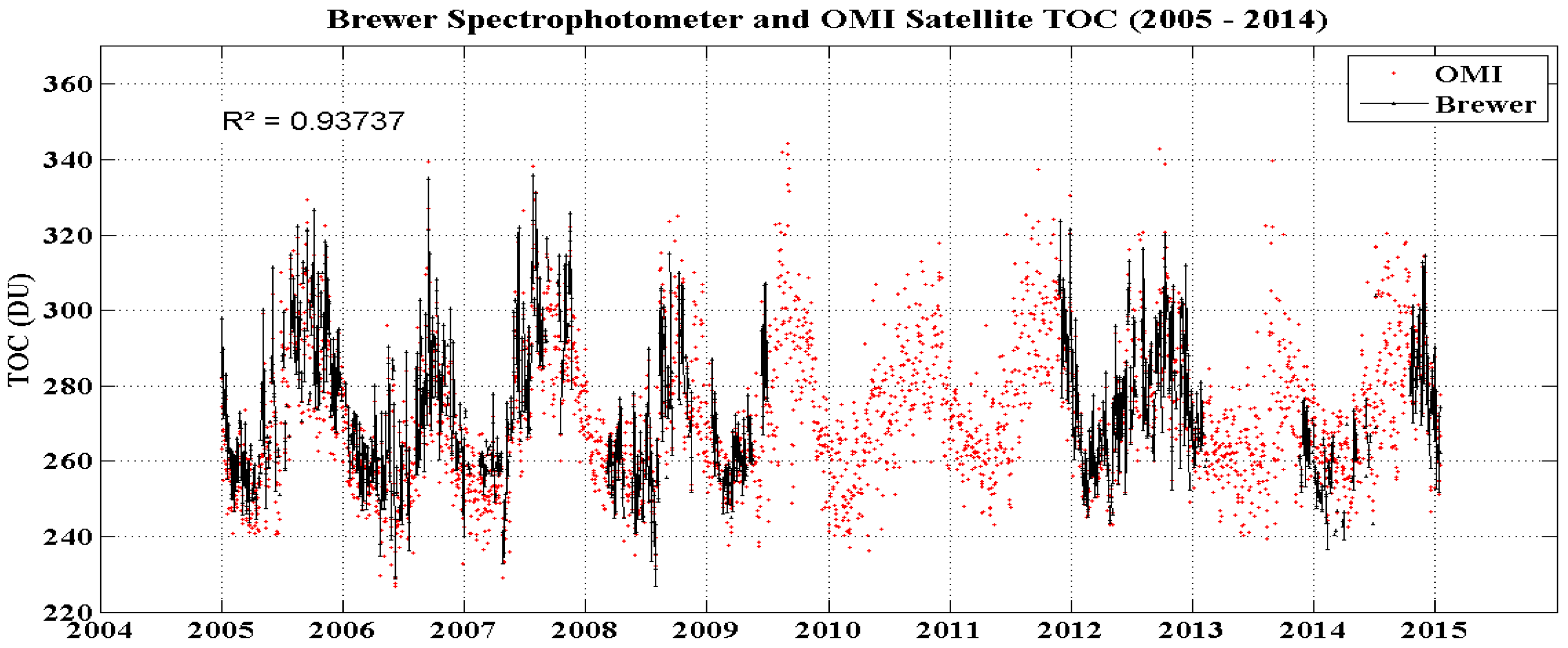 Preprints 90869 g001