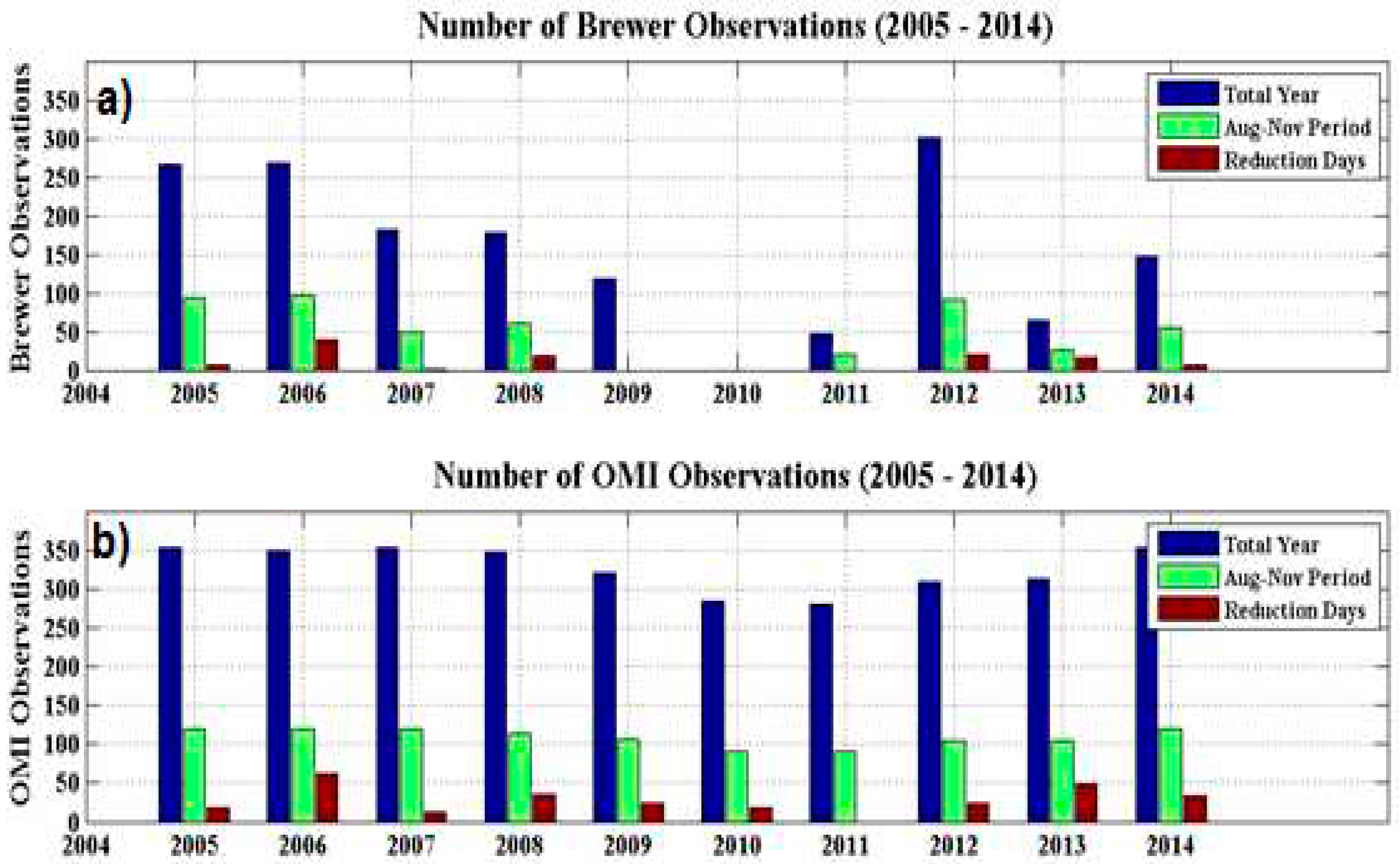 Preprints 90869 g002