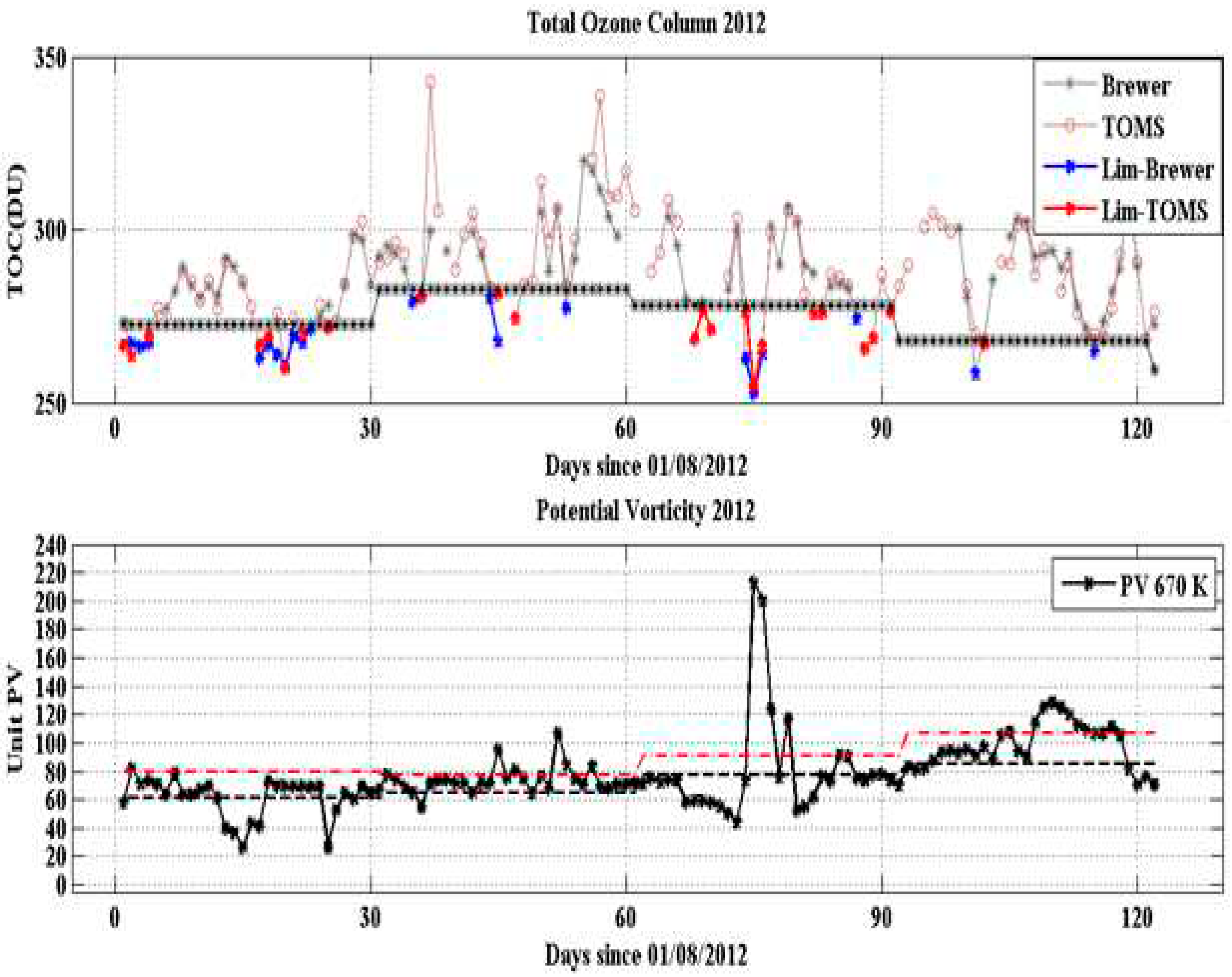 Preprints 90869 g003