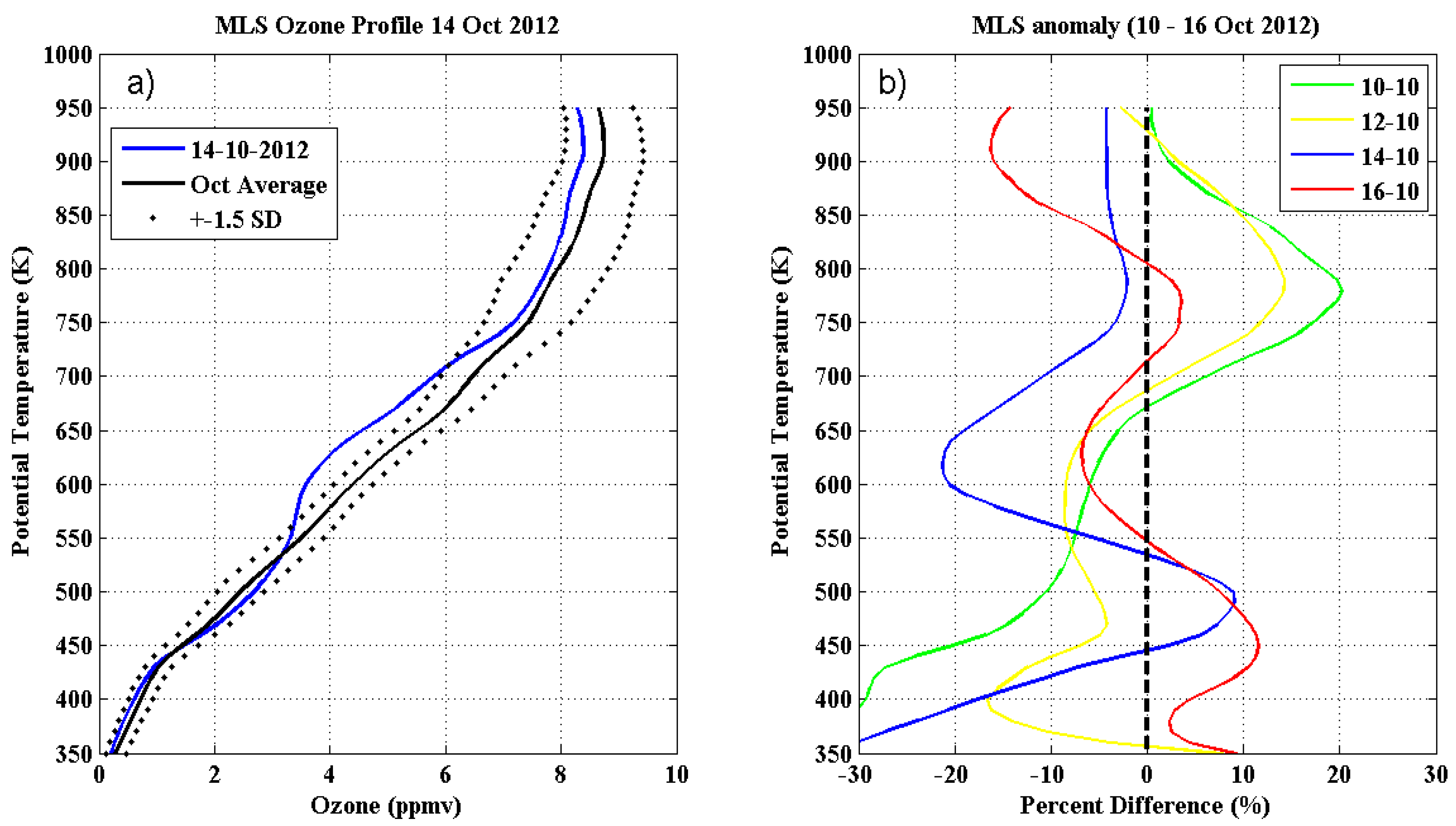 Preprints 90869 g004
