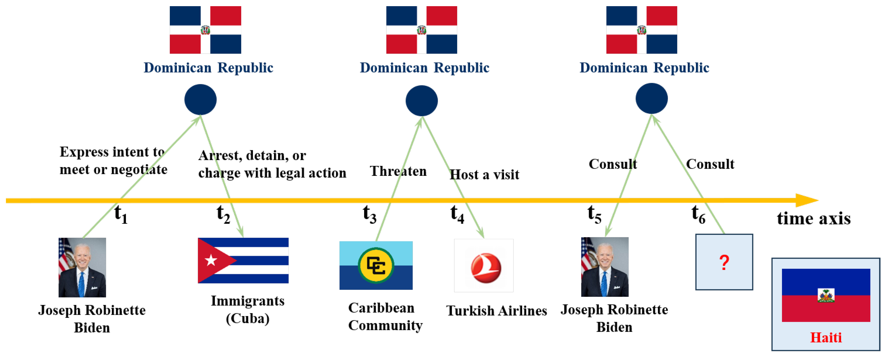 Preprints 140134 g001