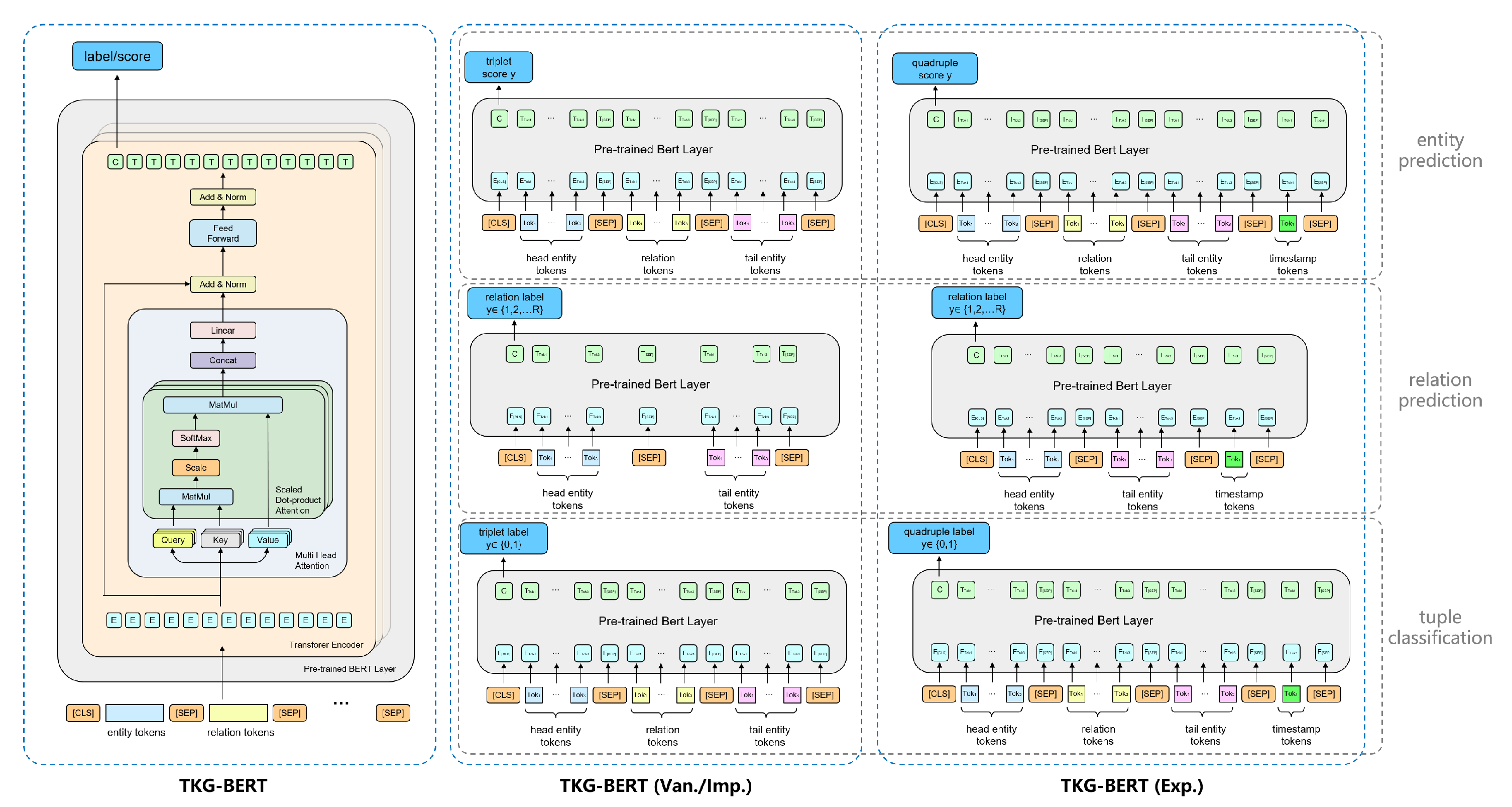 Preprints 140134 g002