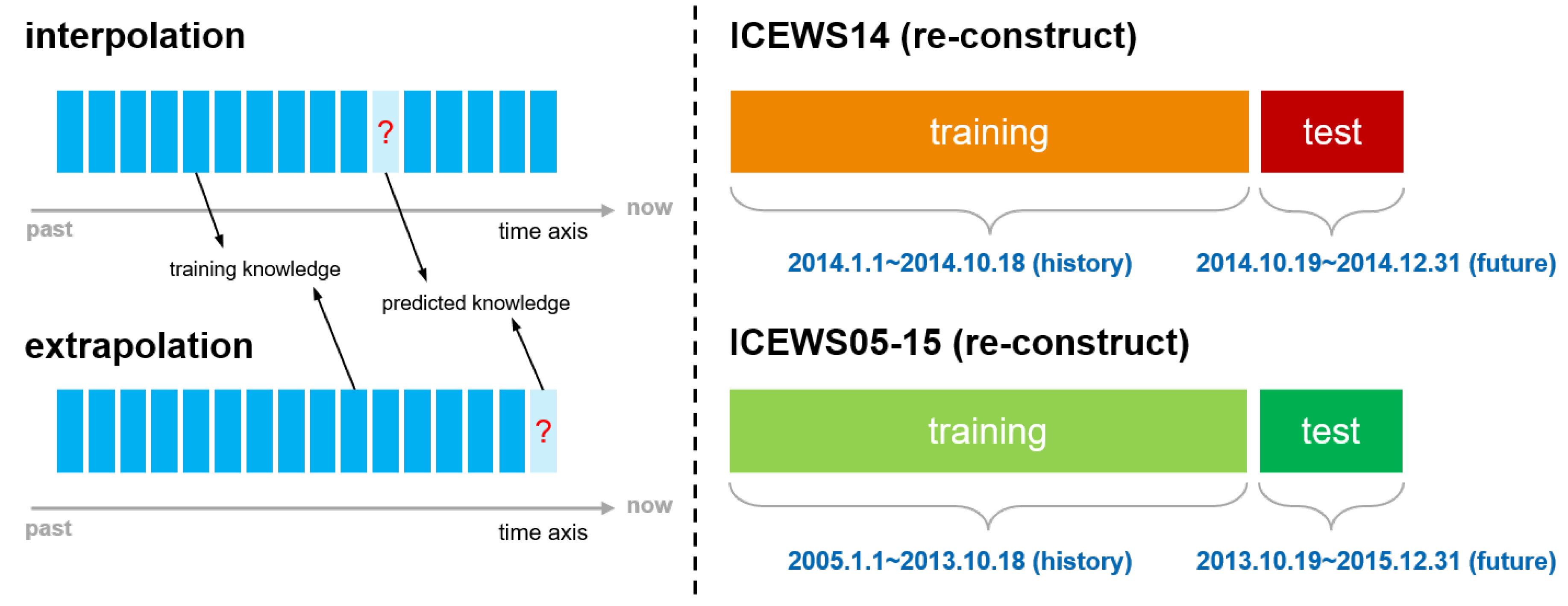 Preprints 140134 g003