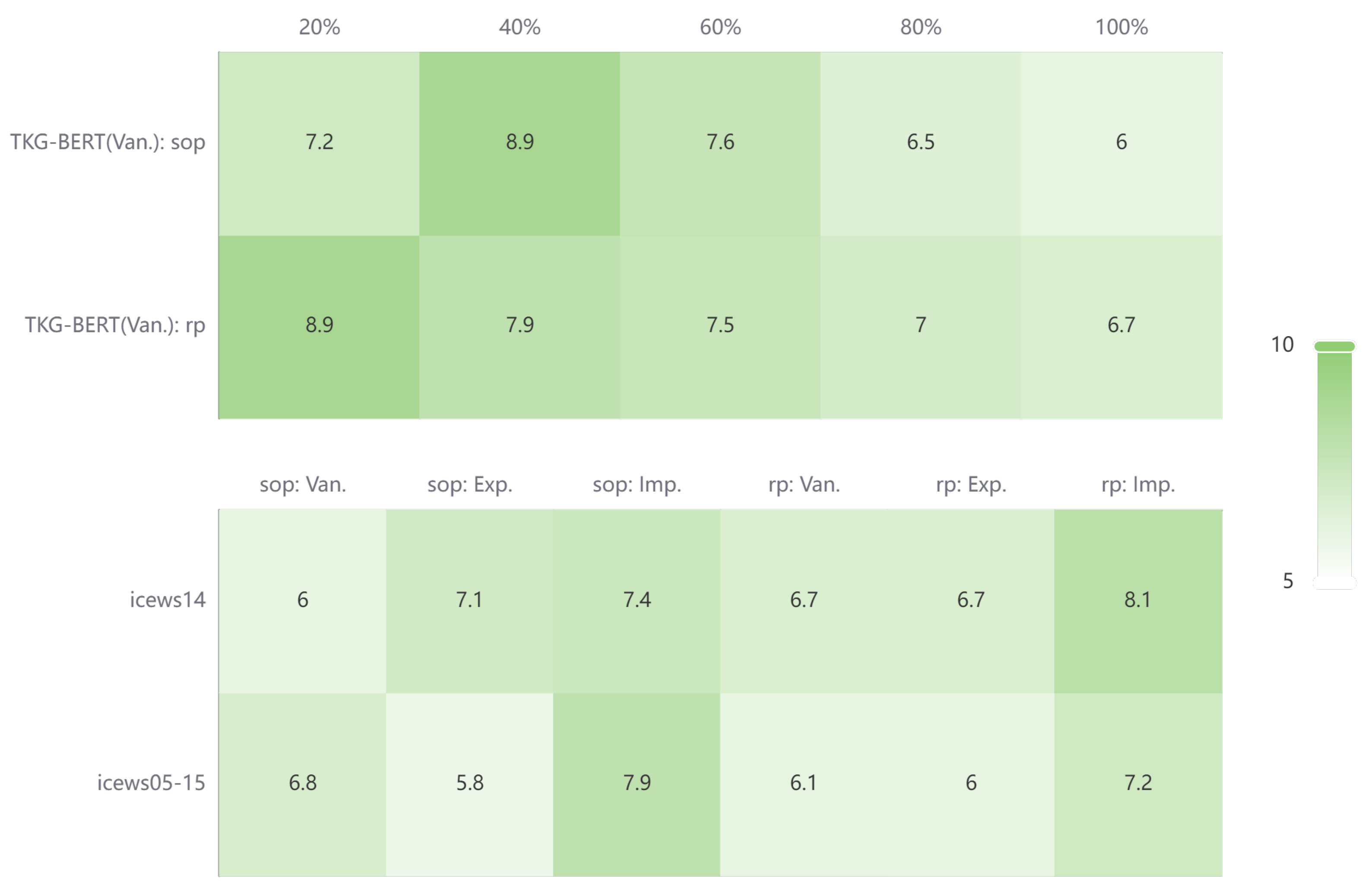 Preprints 140134 g004