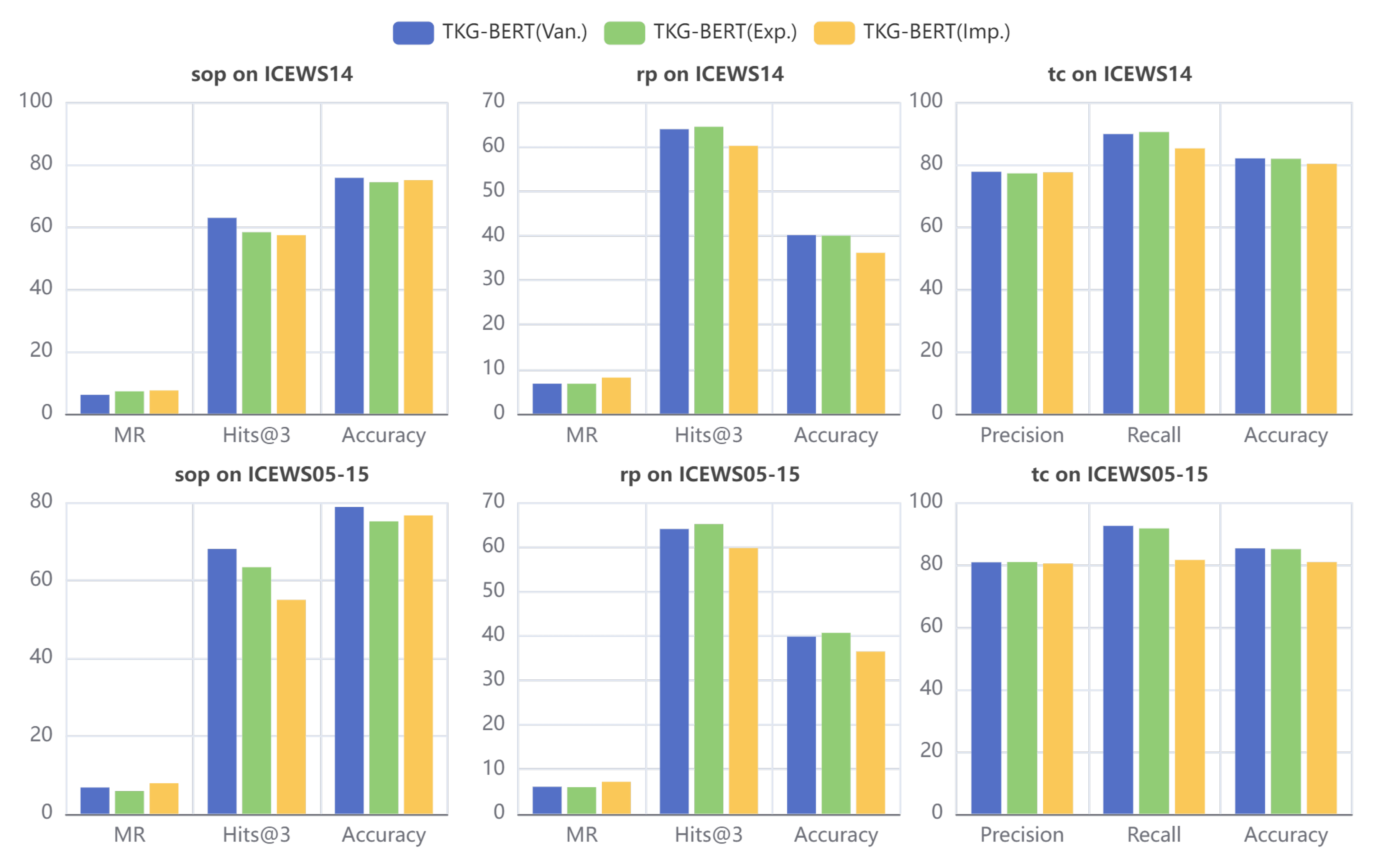 Preprints 140134 g005