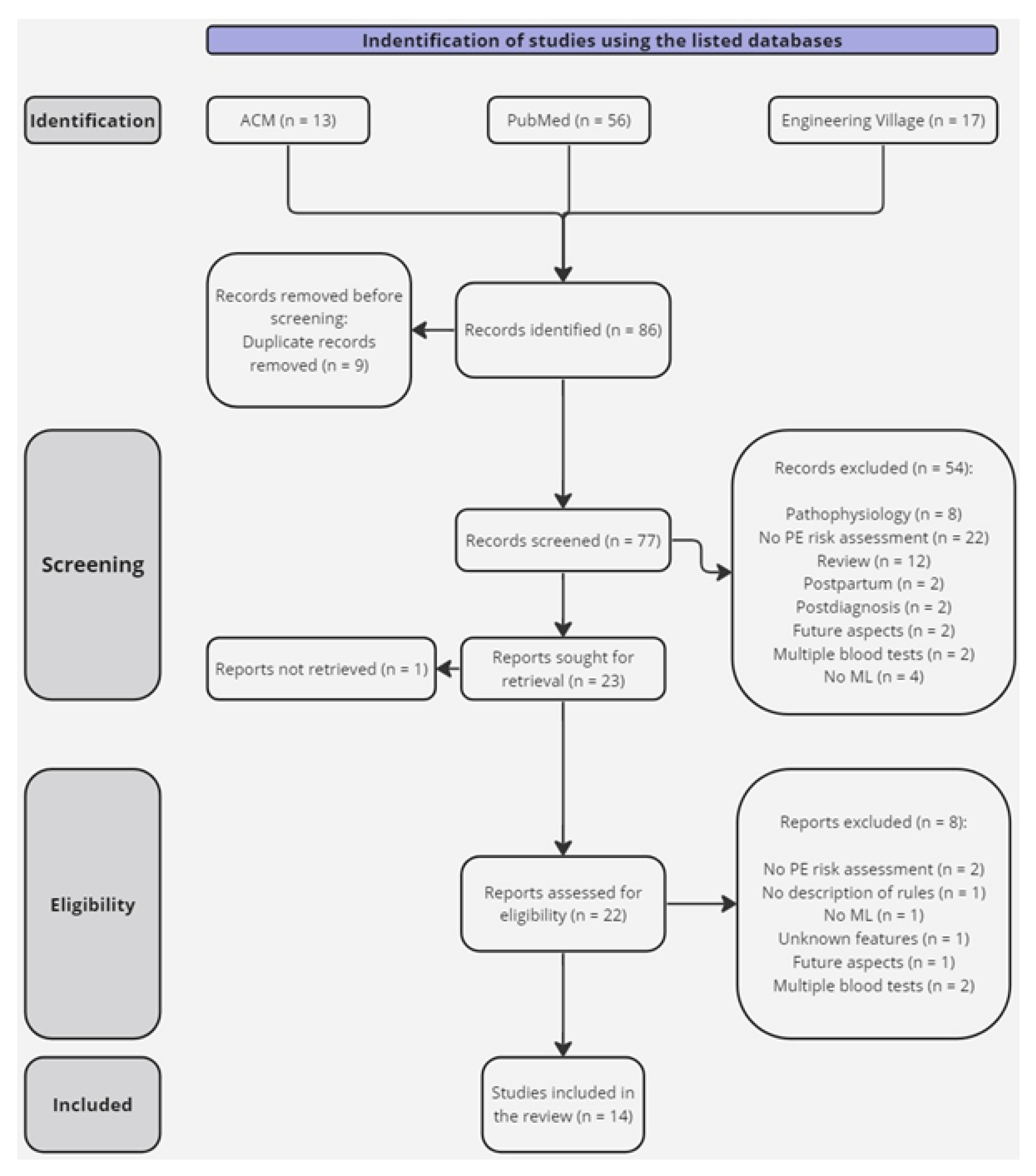 Preprints 108866 g001