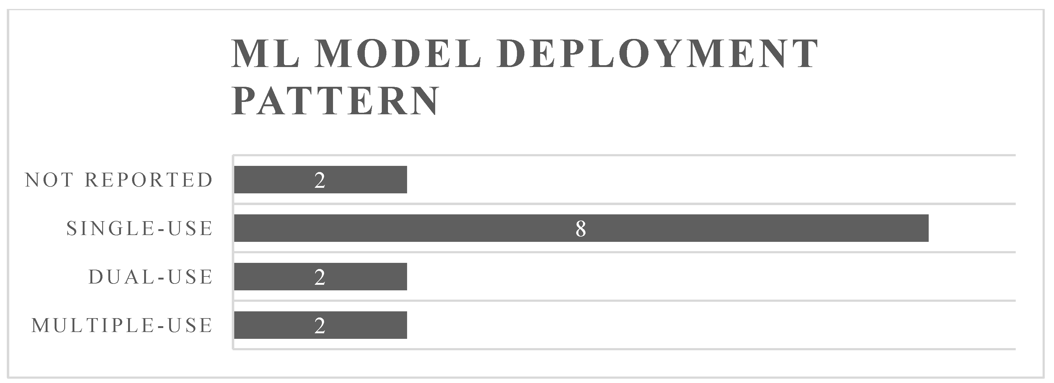 Preprints 108866 g002