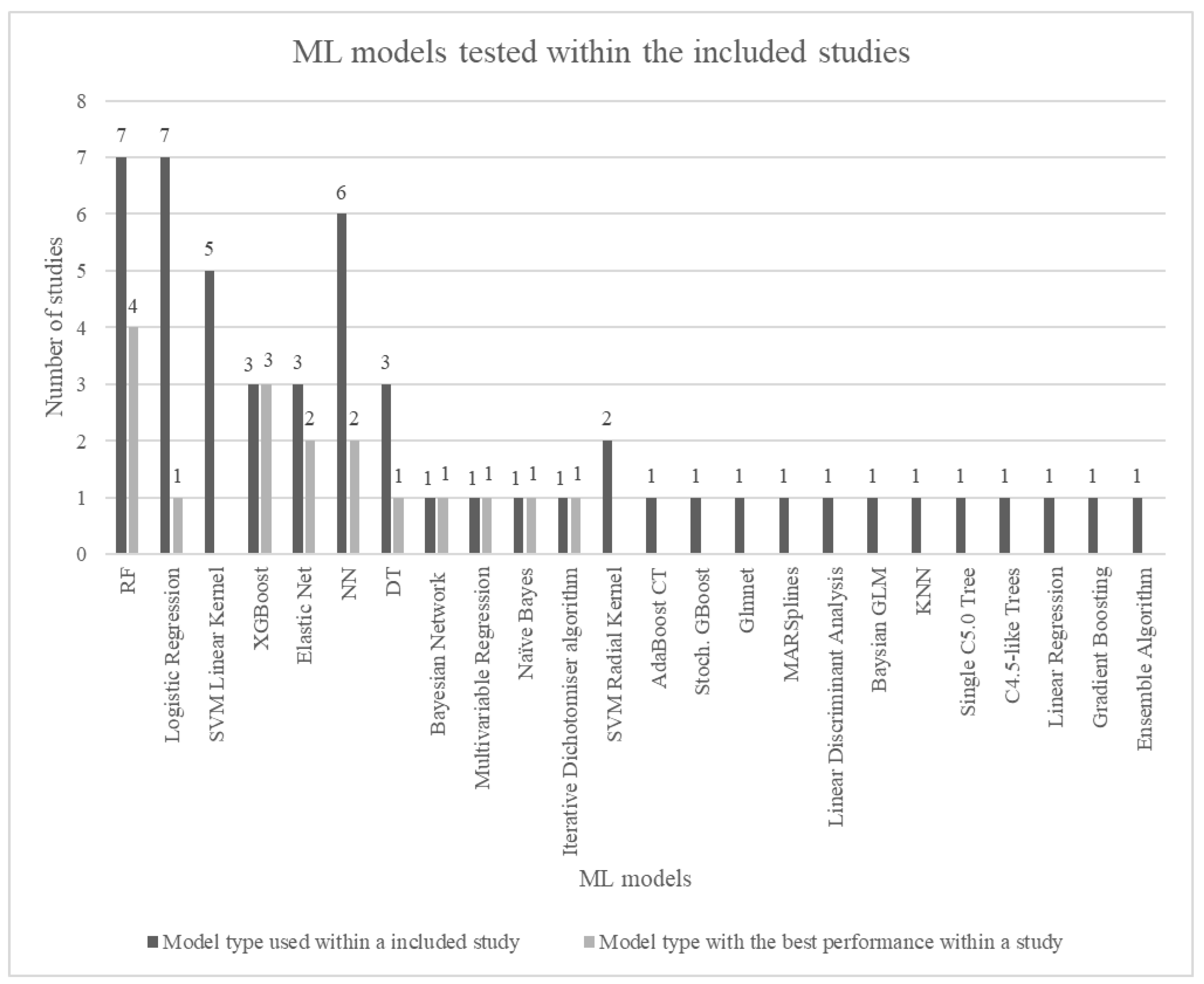 Preprints 108866 g003