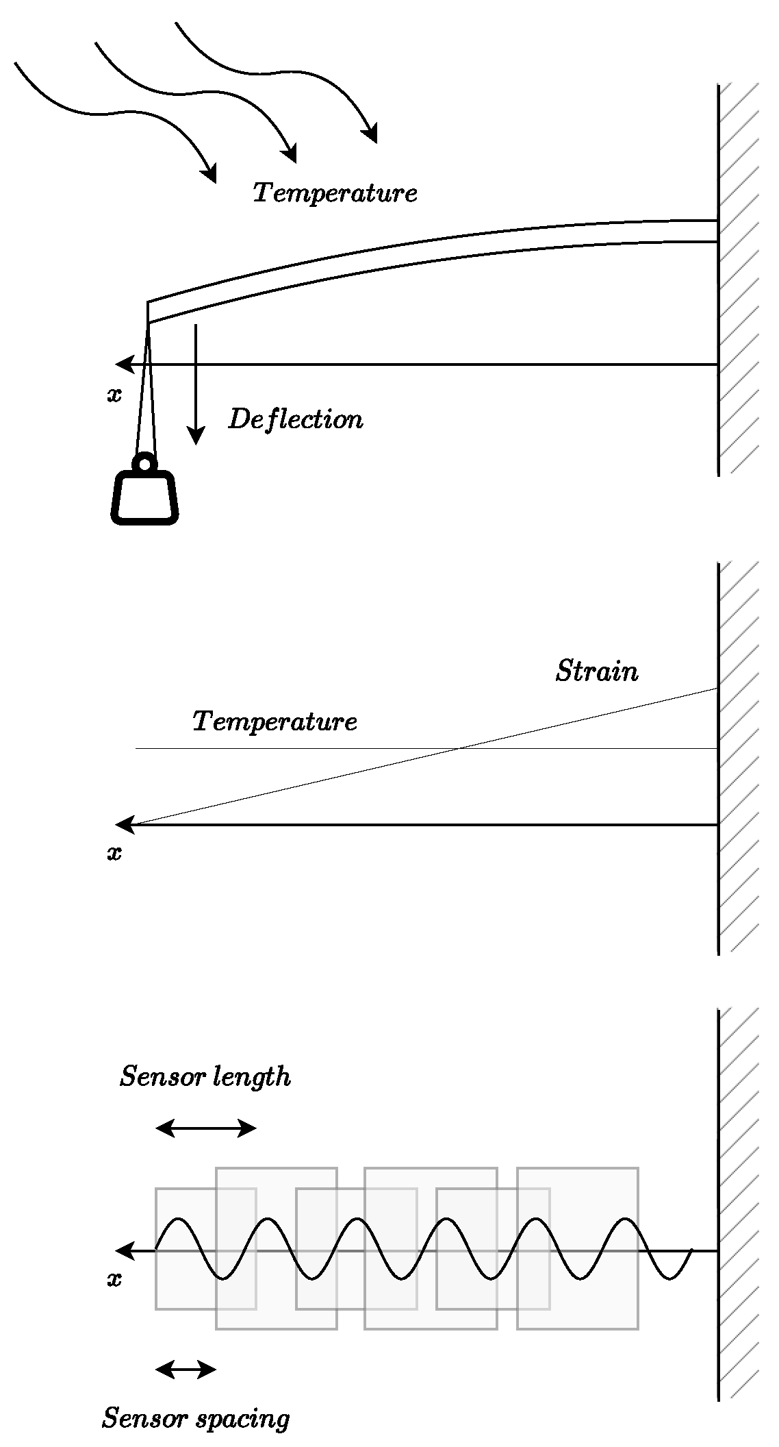 Preprints 72579 g002