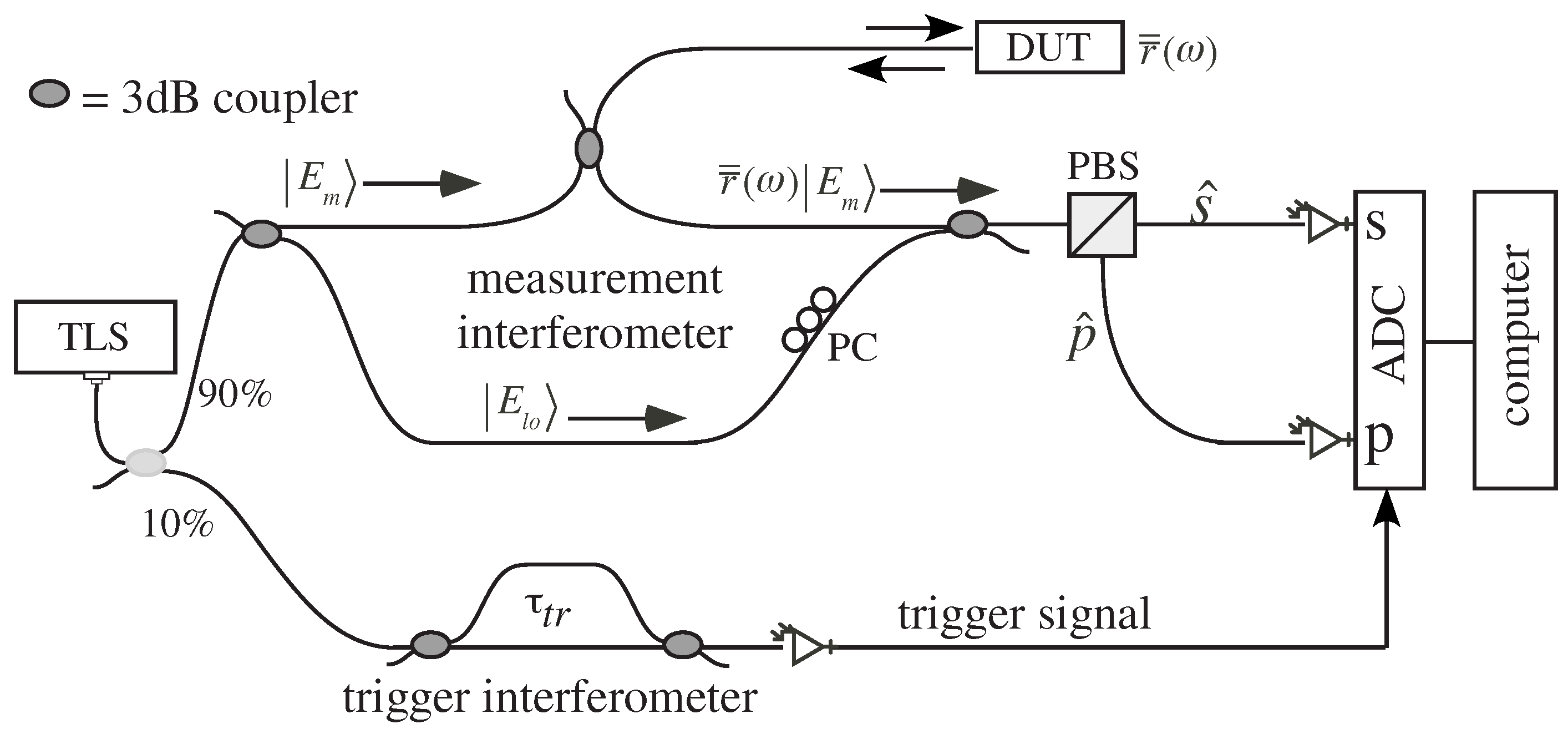 Preprints 72579 g003