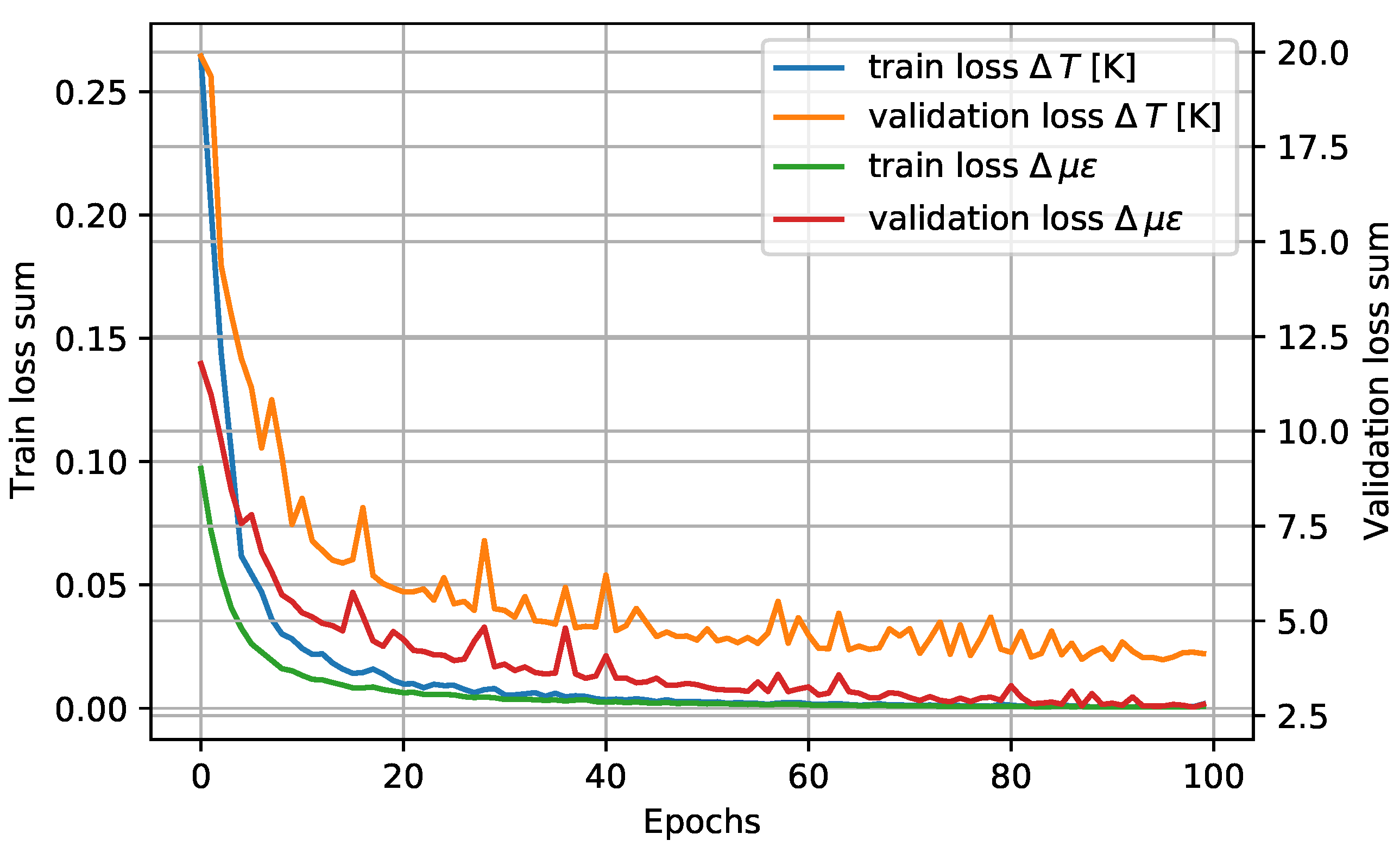 Preprints 72579 g007