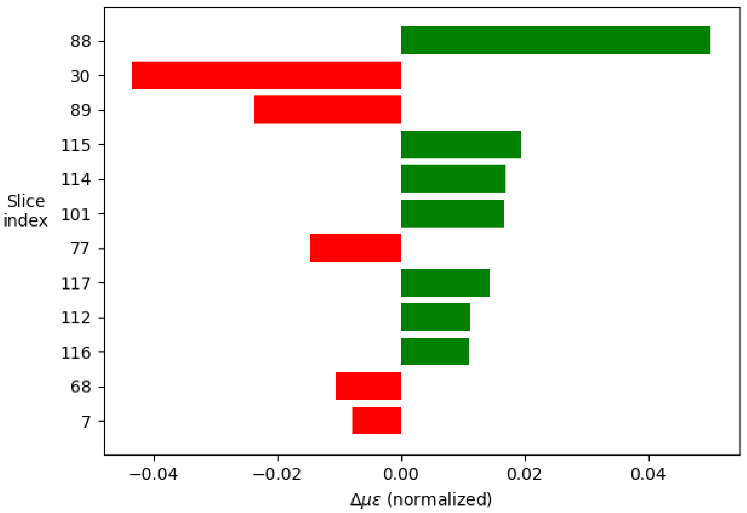 Preprints 72579 g013