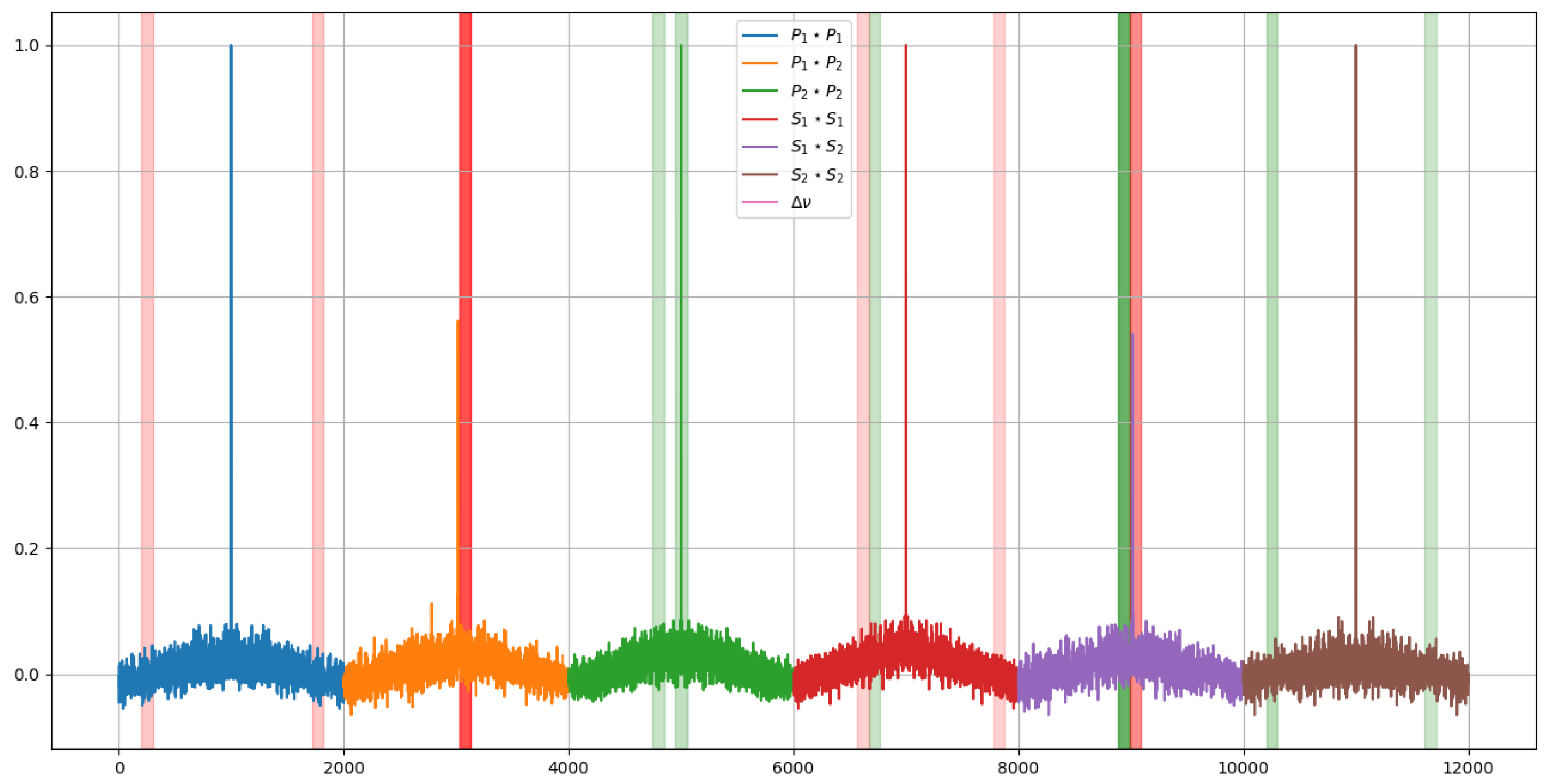 Preprints 72579 g015