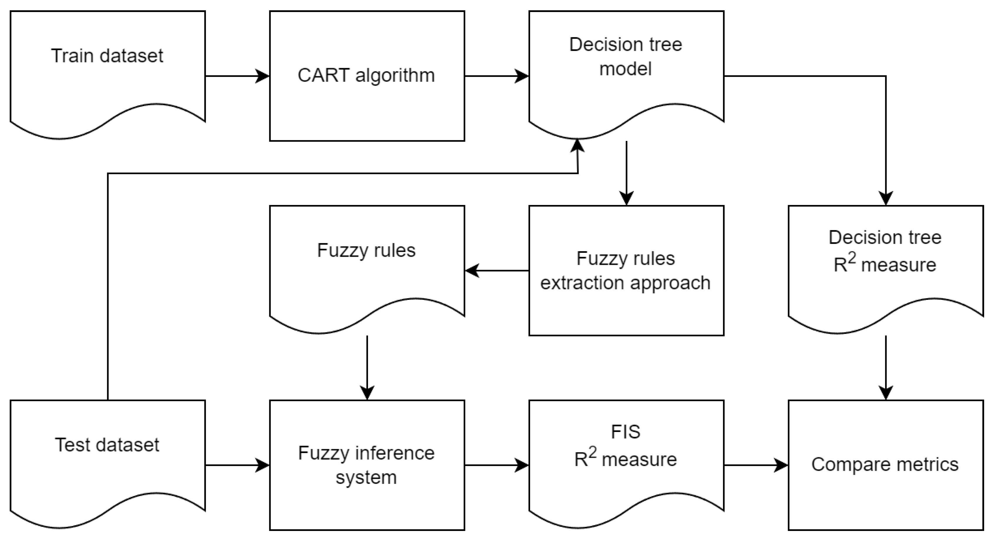 Preprints 141303 g001