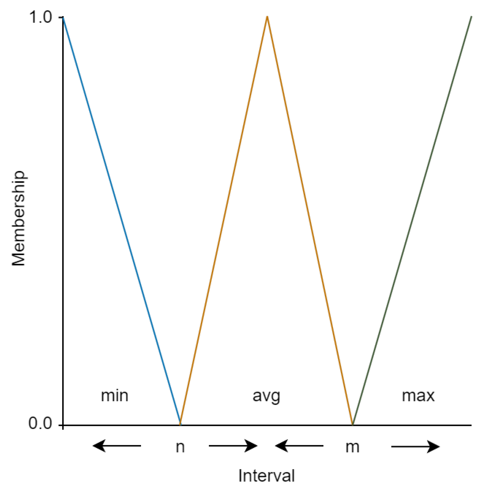 Preprints 141303 g002