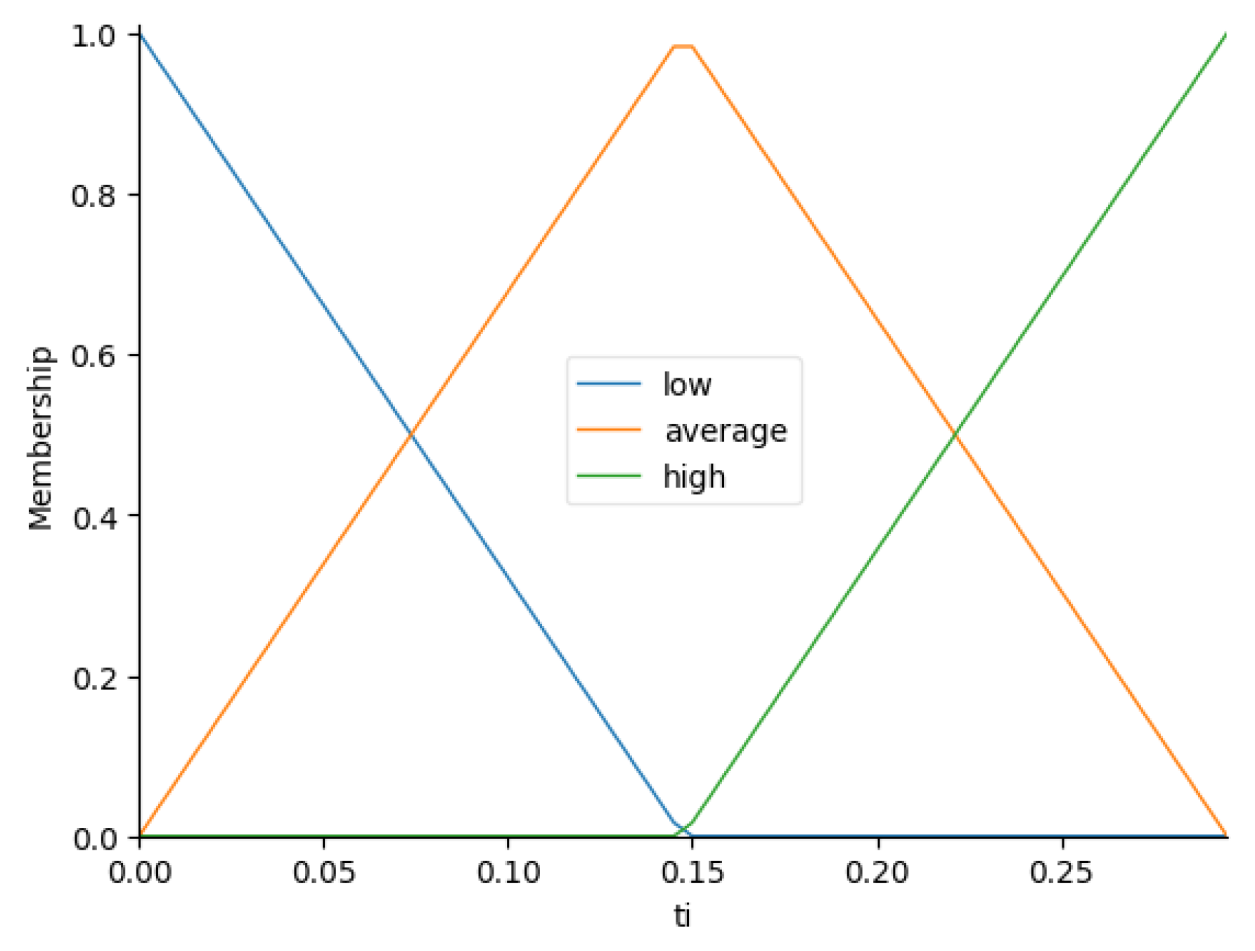 Preprints 141303 g004
