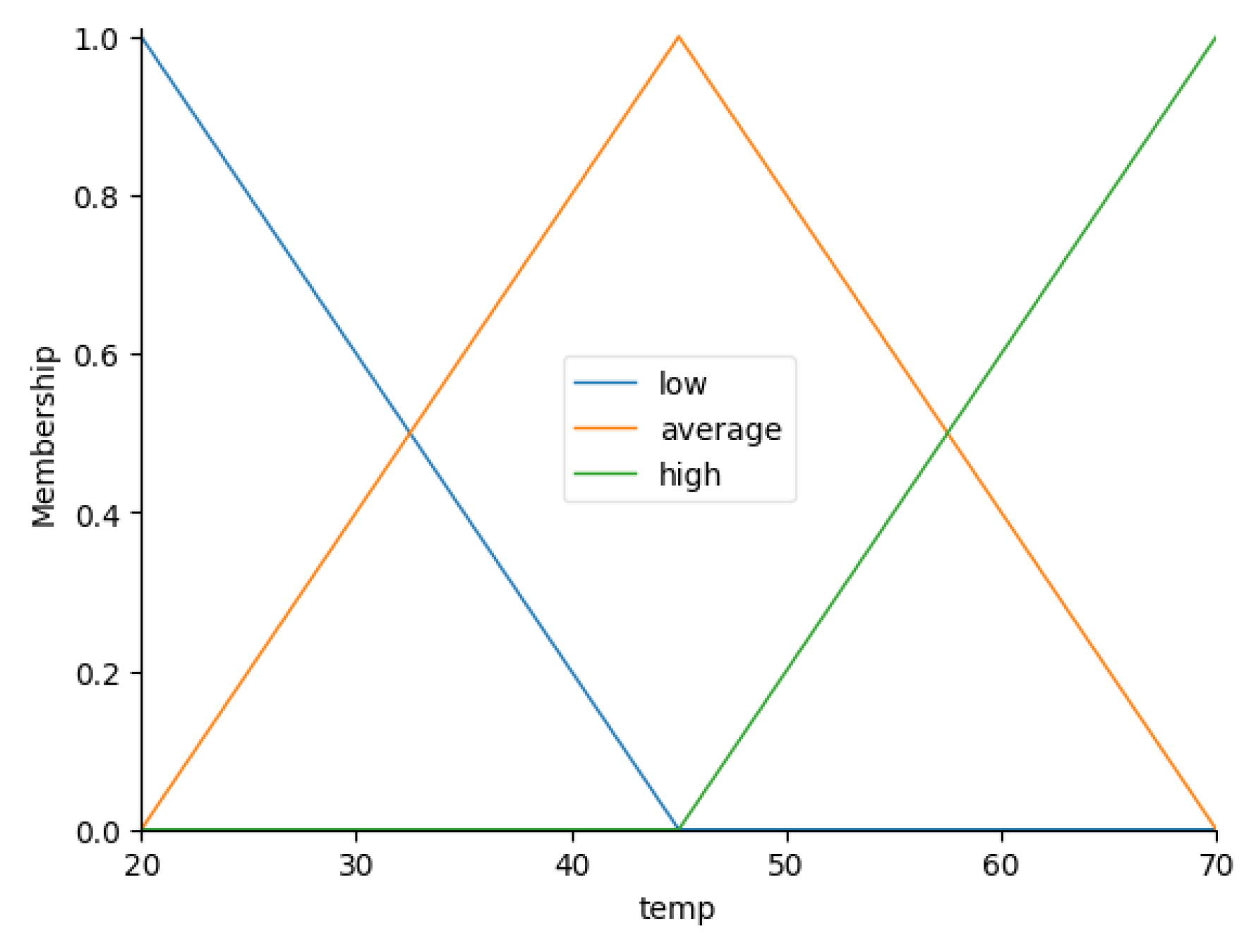Preprints 141303 g005