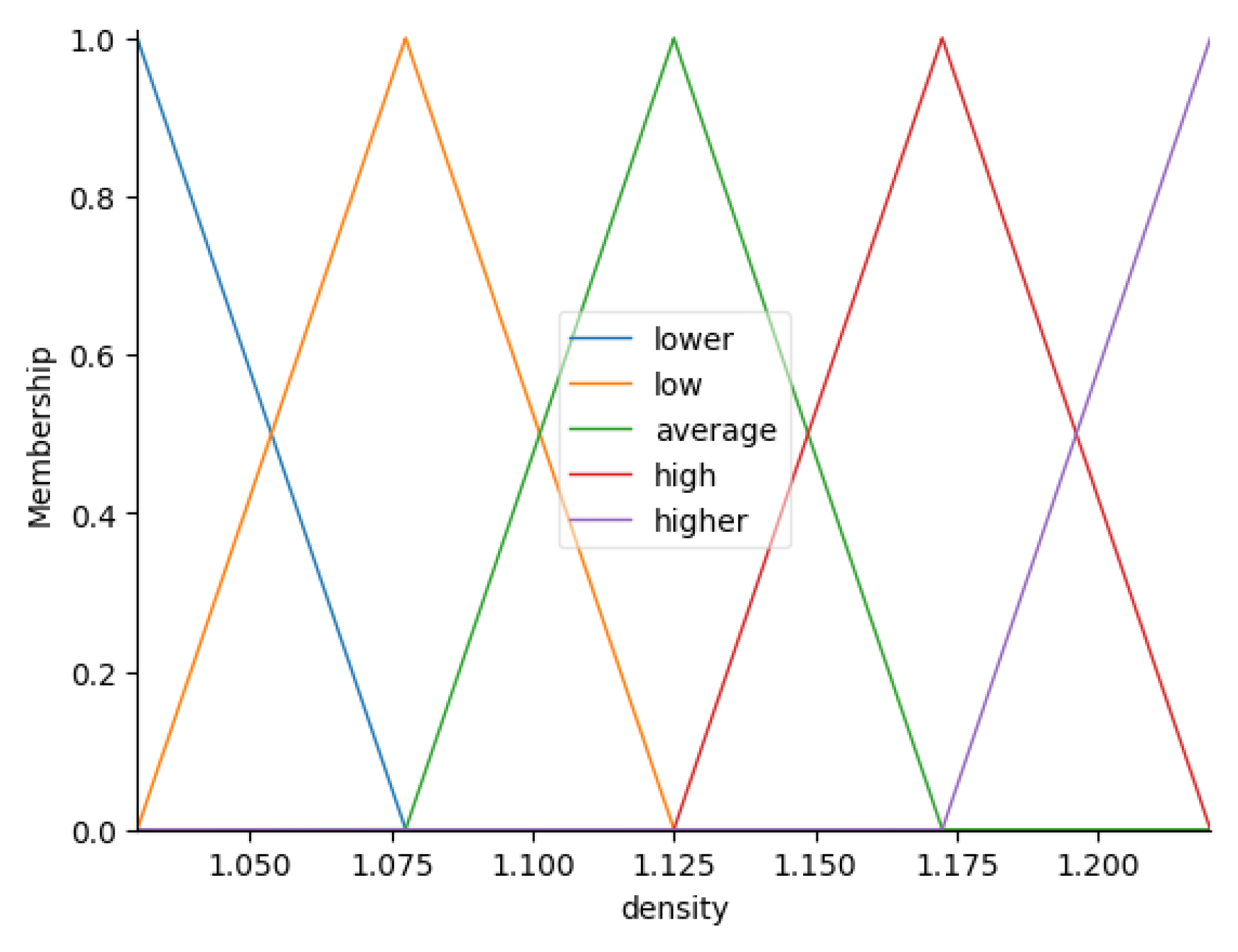 Preprints 141303 g006