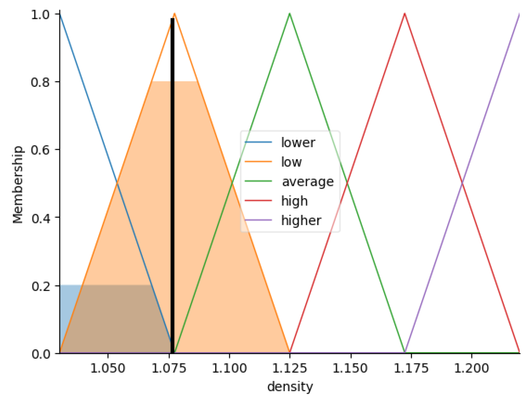 Preprints 141303 g007