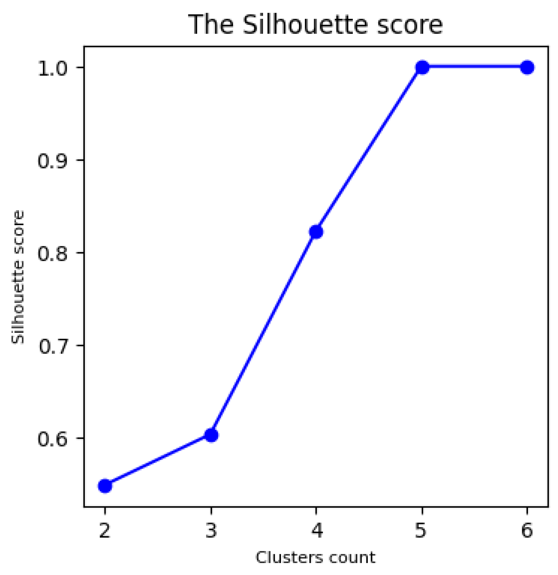 Preprints 141303 g008
