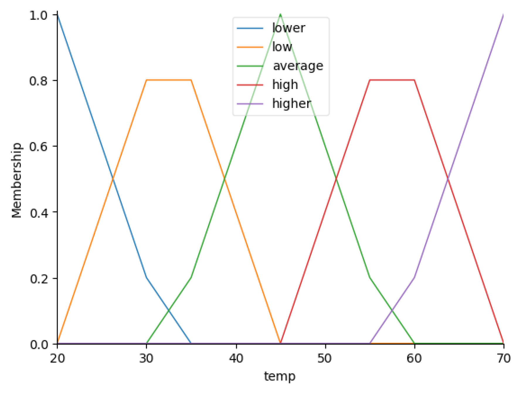 Preprints 141303 g009