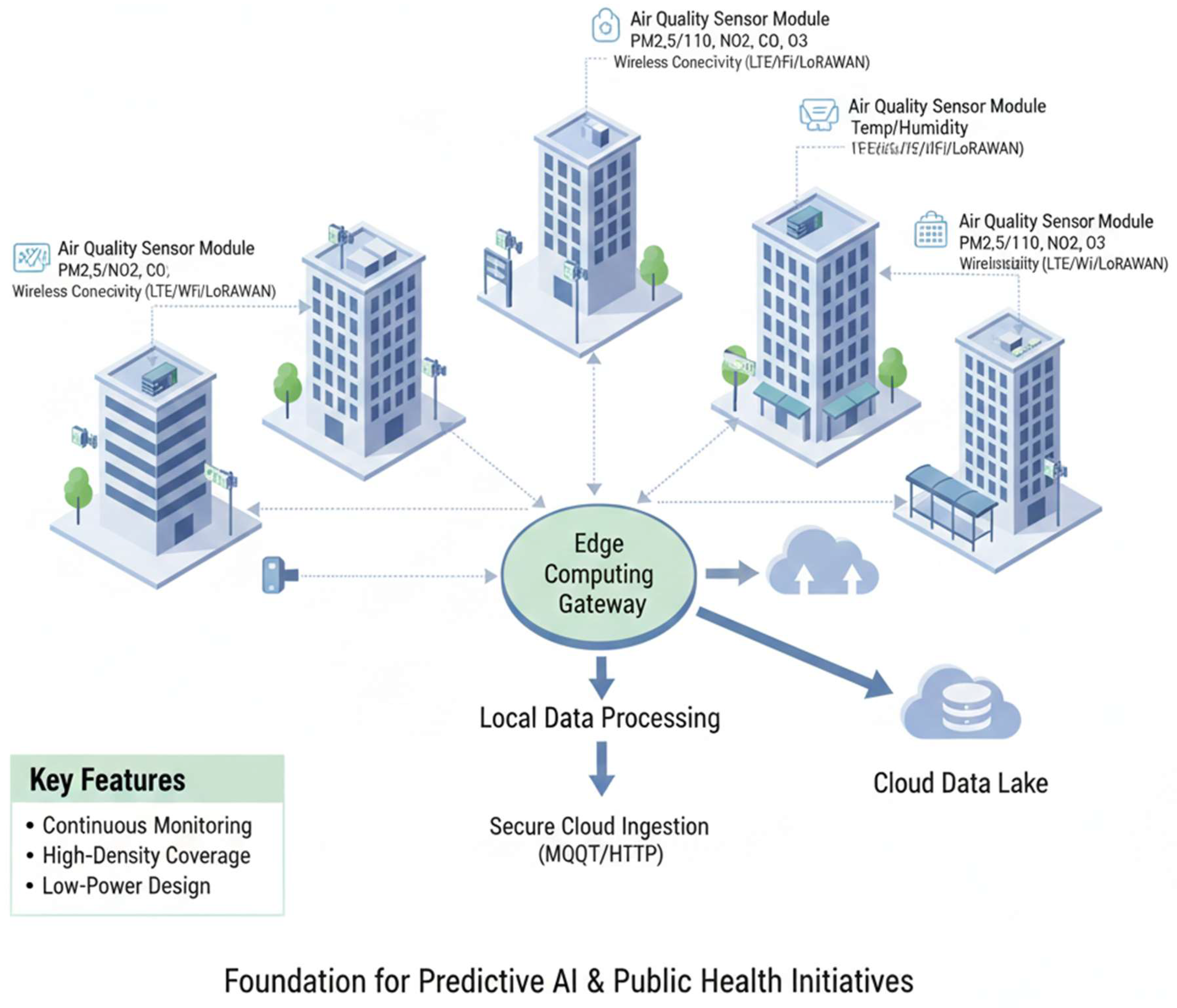 Preprints 187583 g002