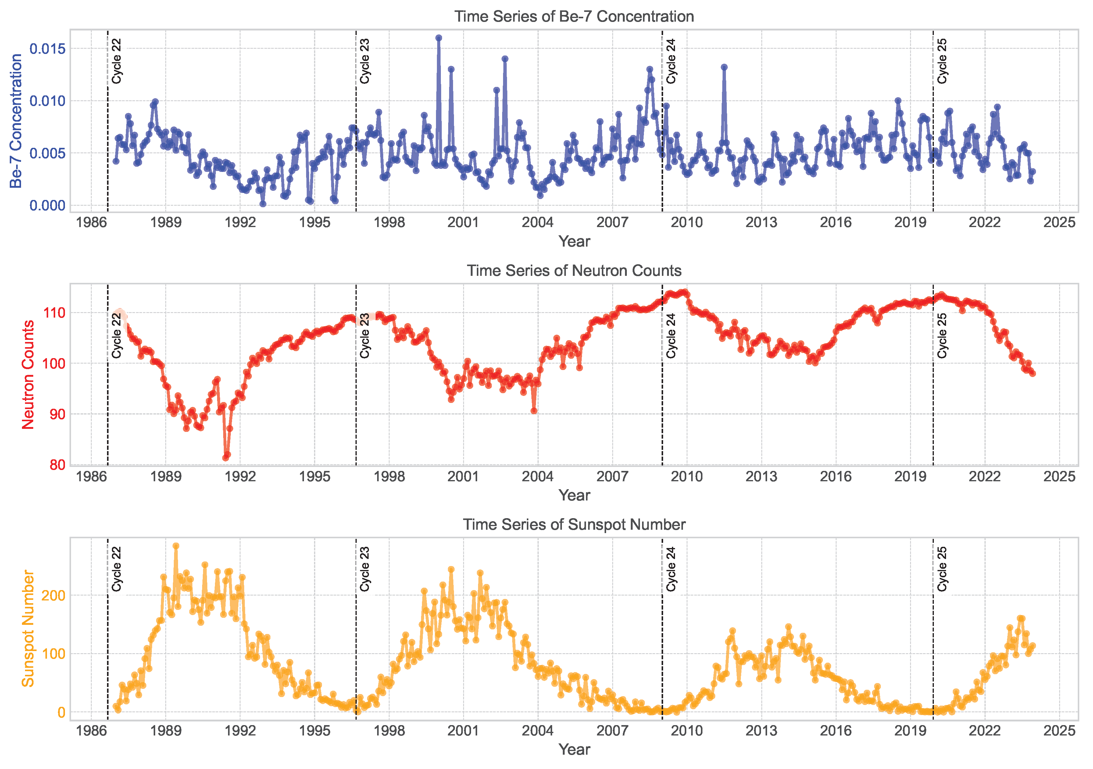 Preprints 172291 g001