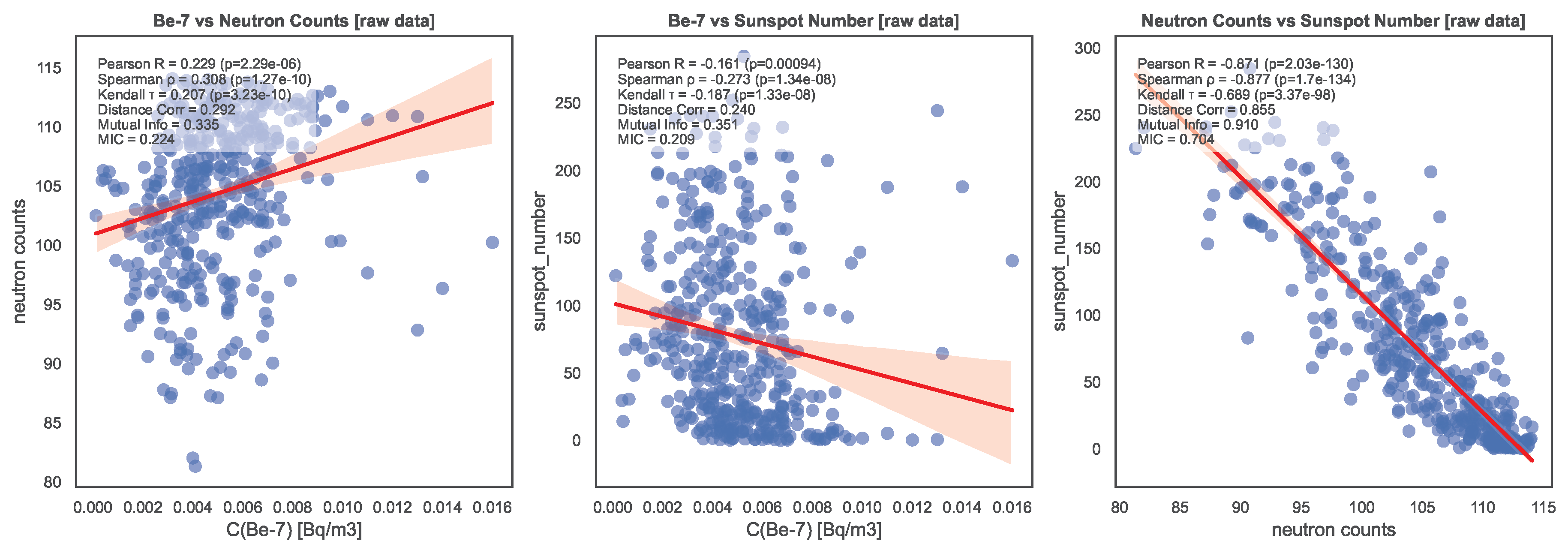 Preprints 172291 g002