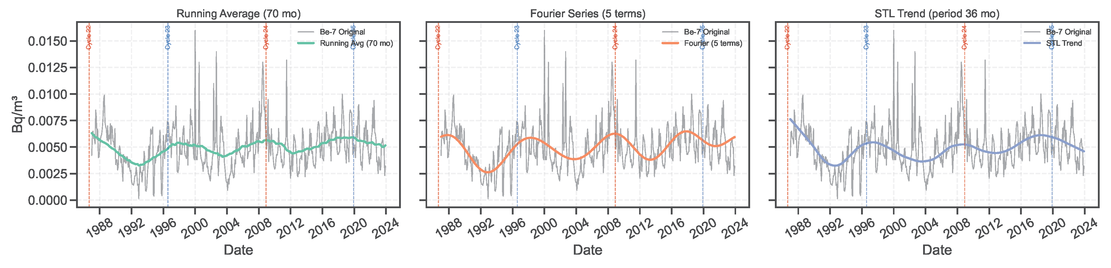 Preprints 172291 g003