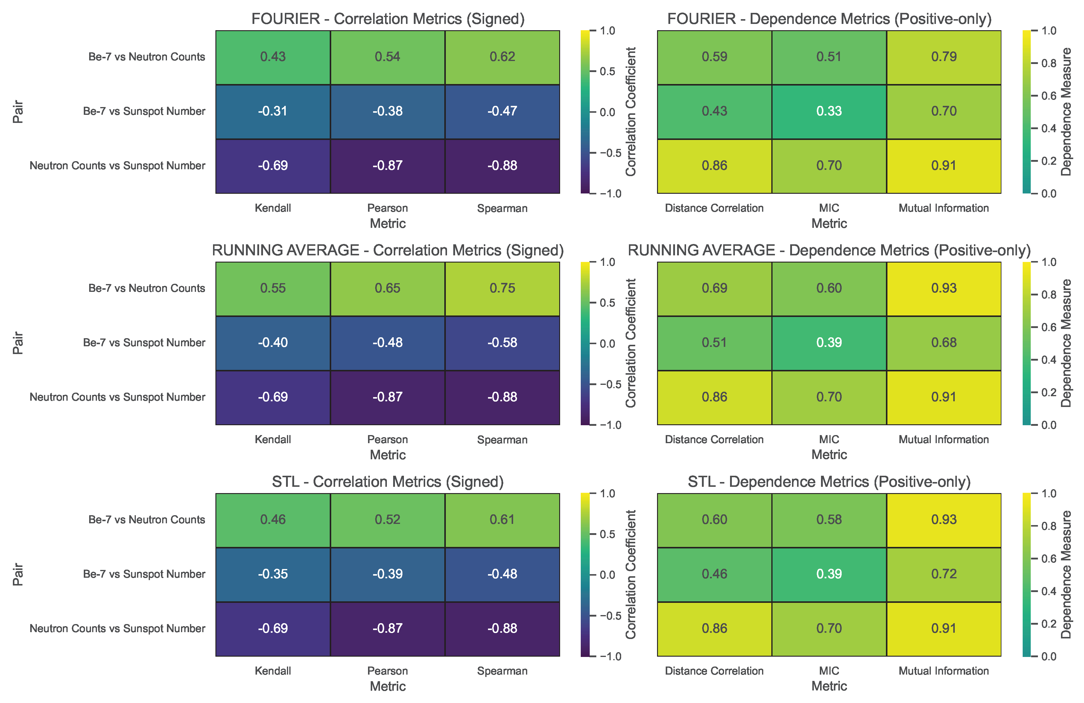 Preprints 172291 g004