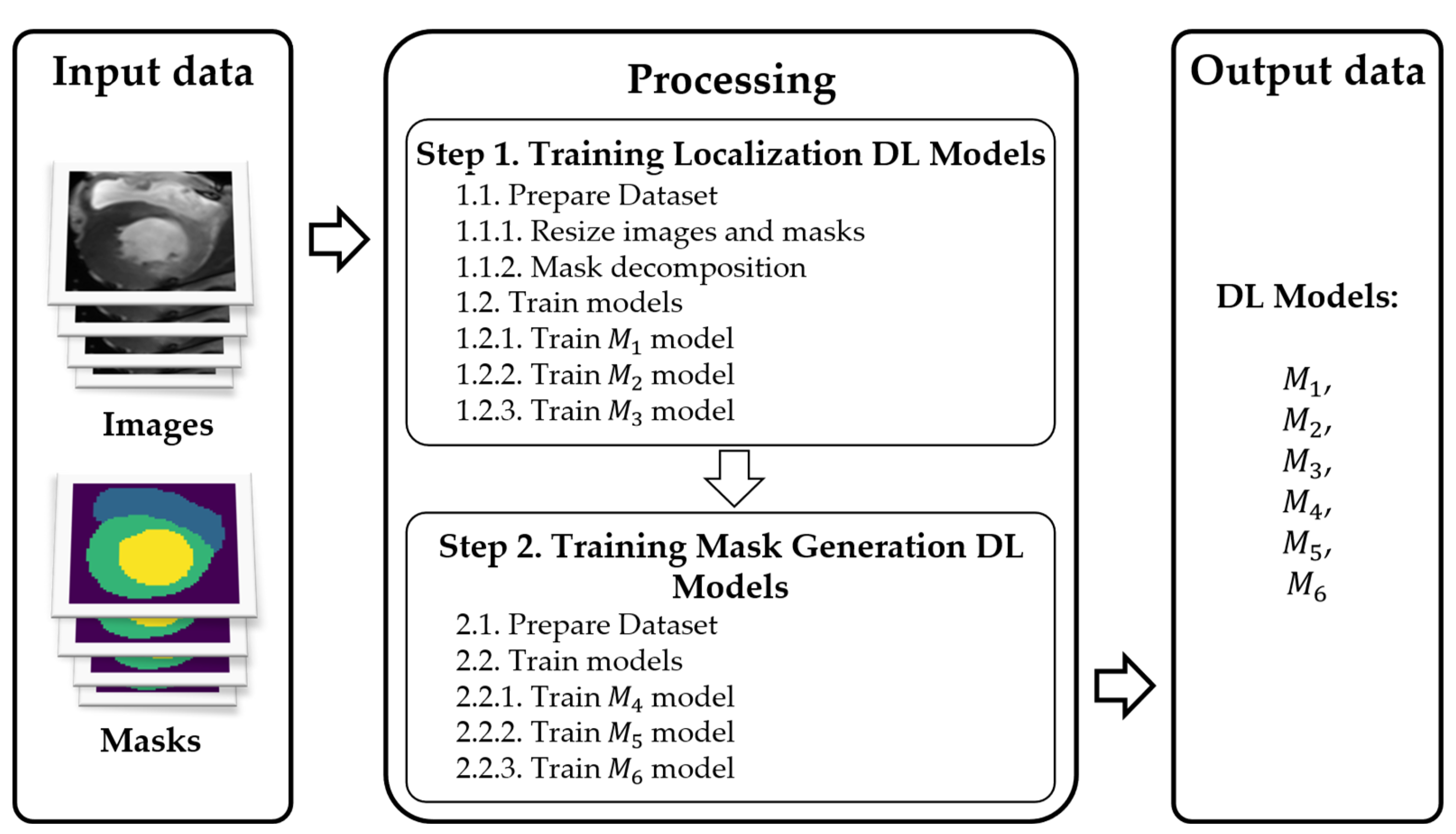 Preprints 146372 g002
