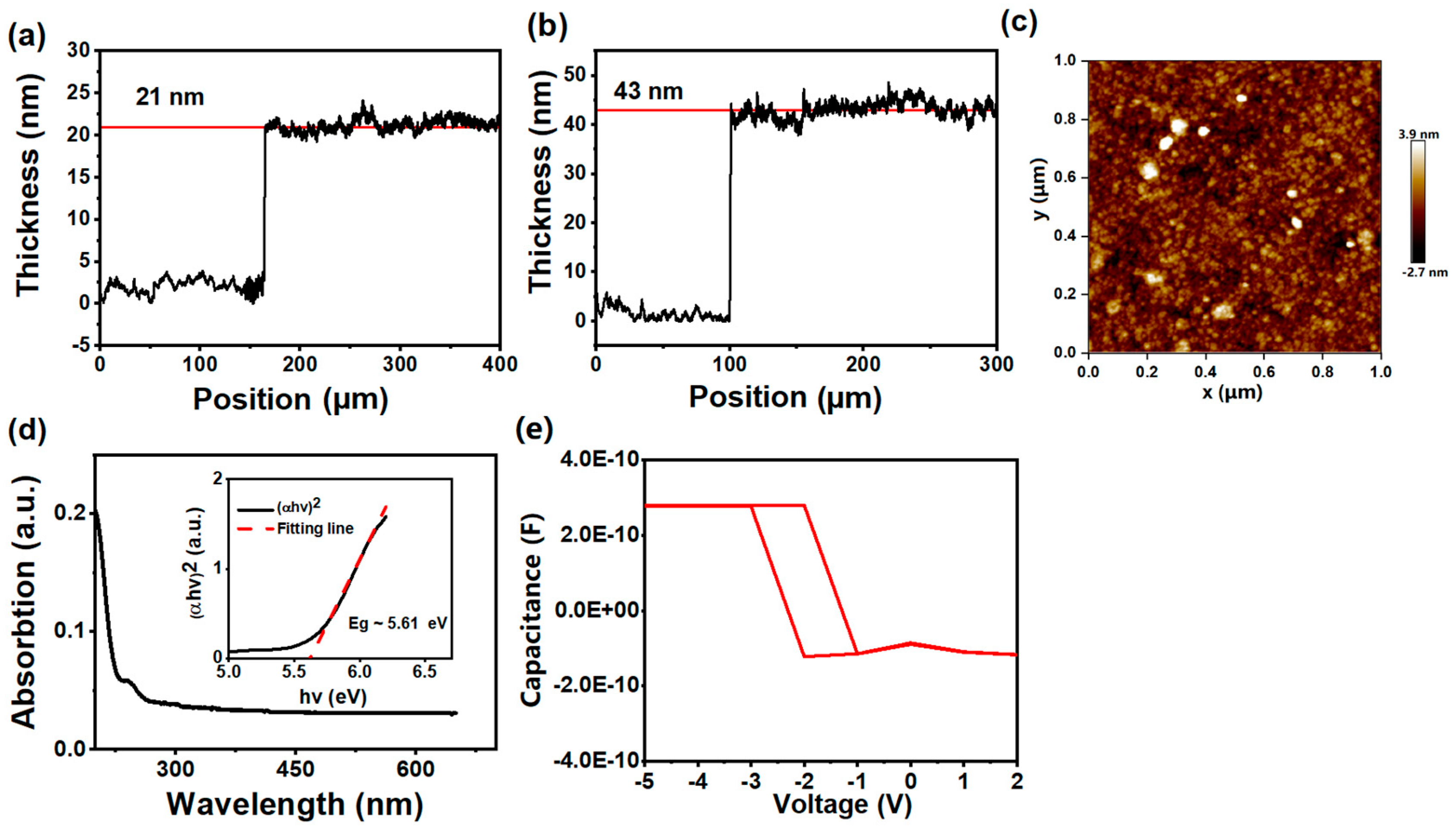Preprints 72631 g005