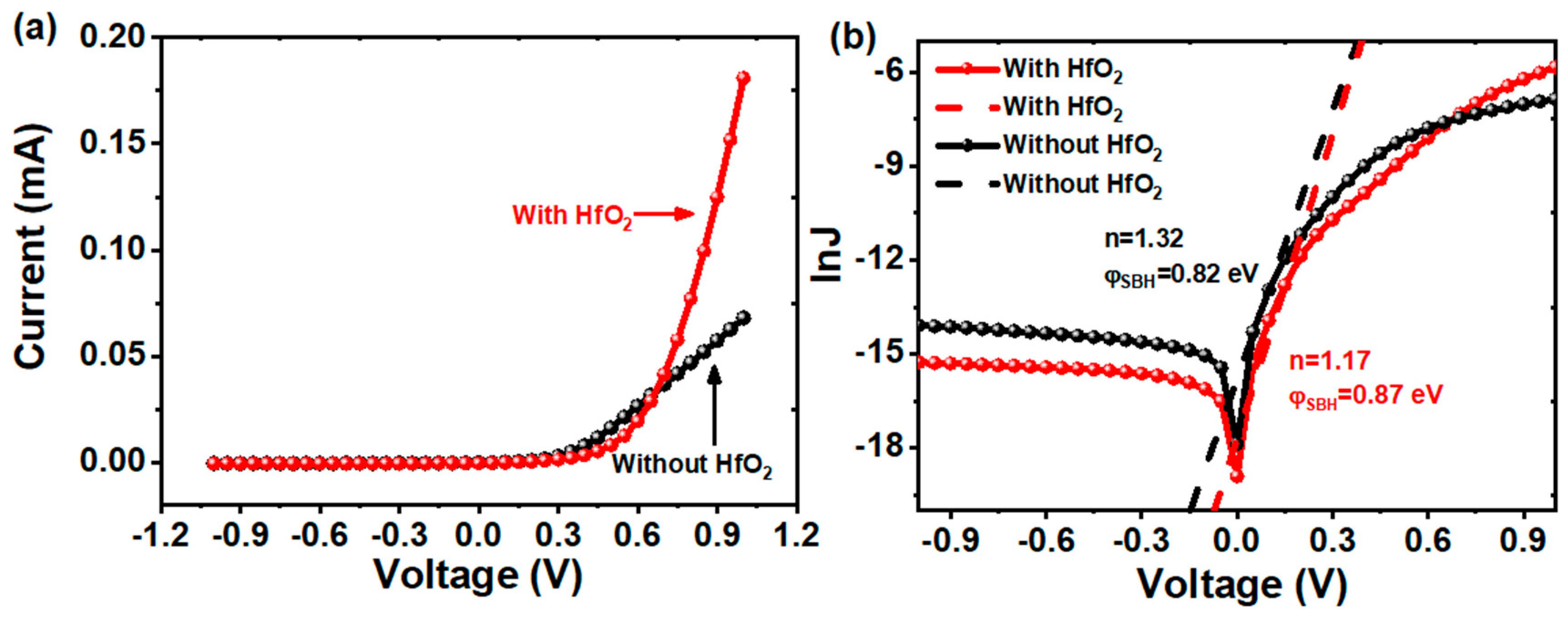Preprints 72631 g008