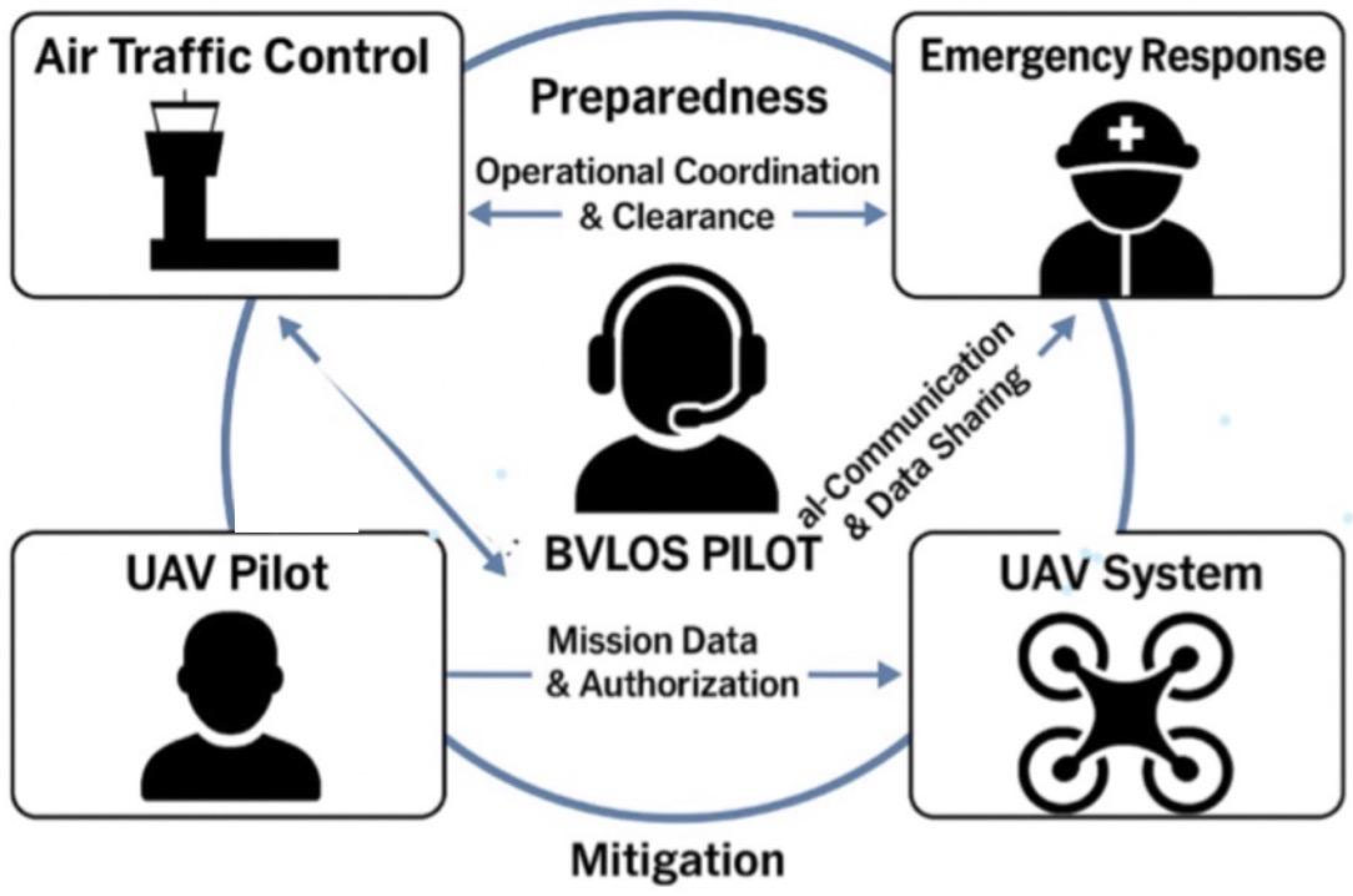 Preprints 179378 g001
