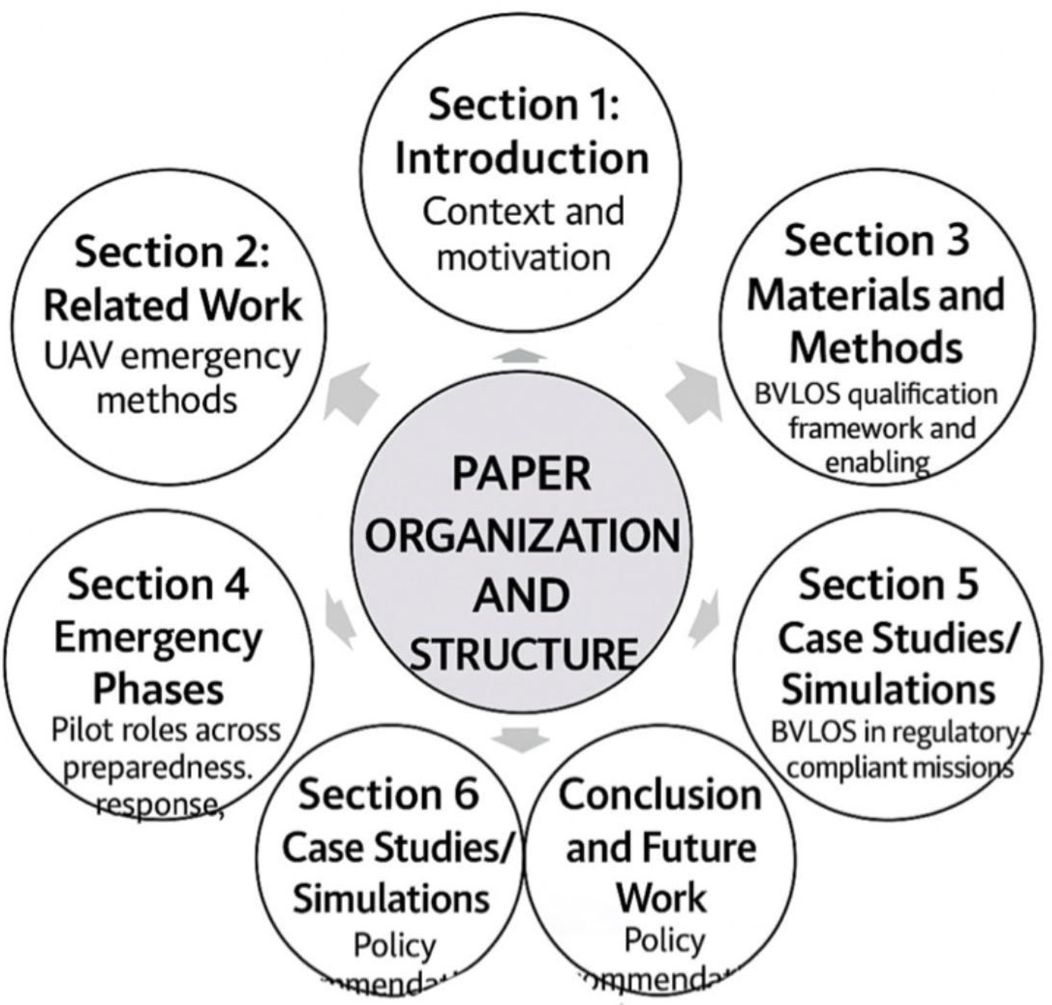 Preprints 179378 g002