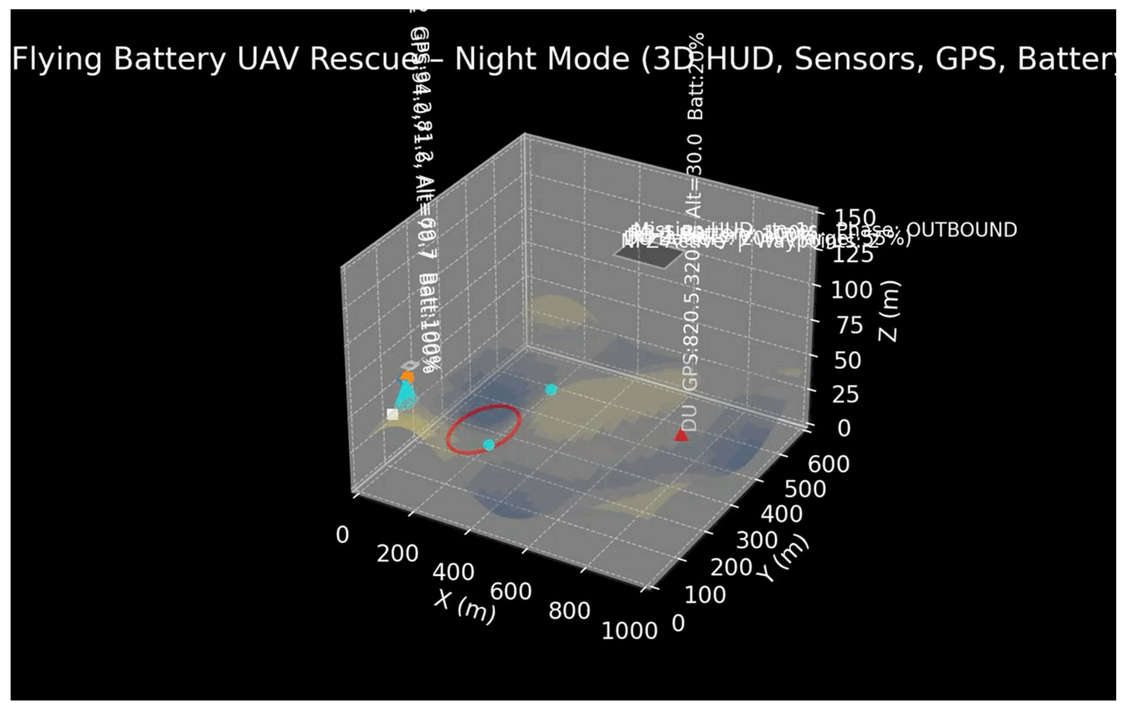 Preprints 179378 g005
