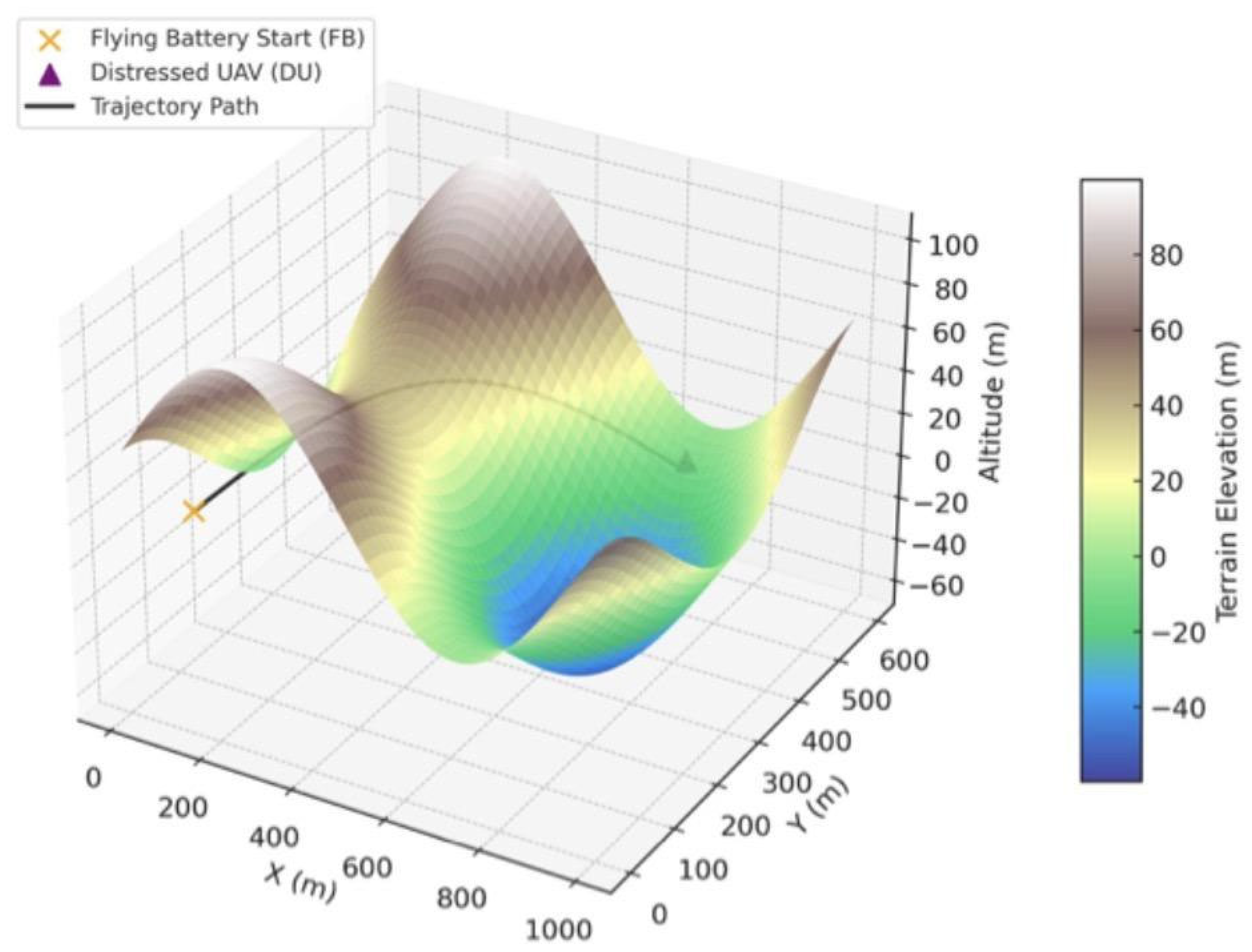 Preprints 179378 g007
