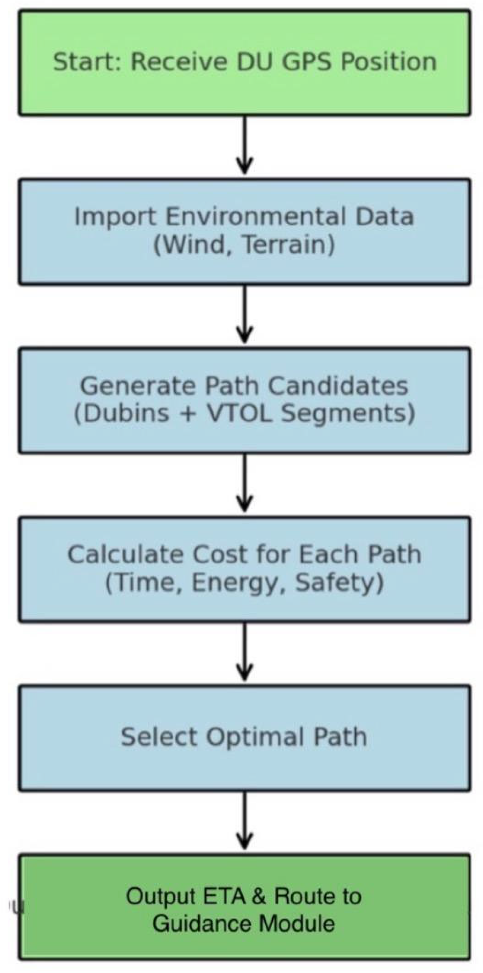 Preprints 179378 g008