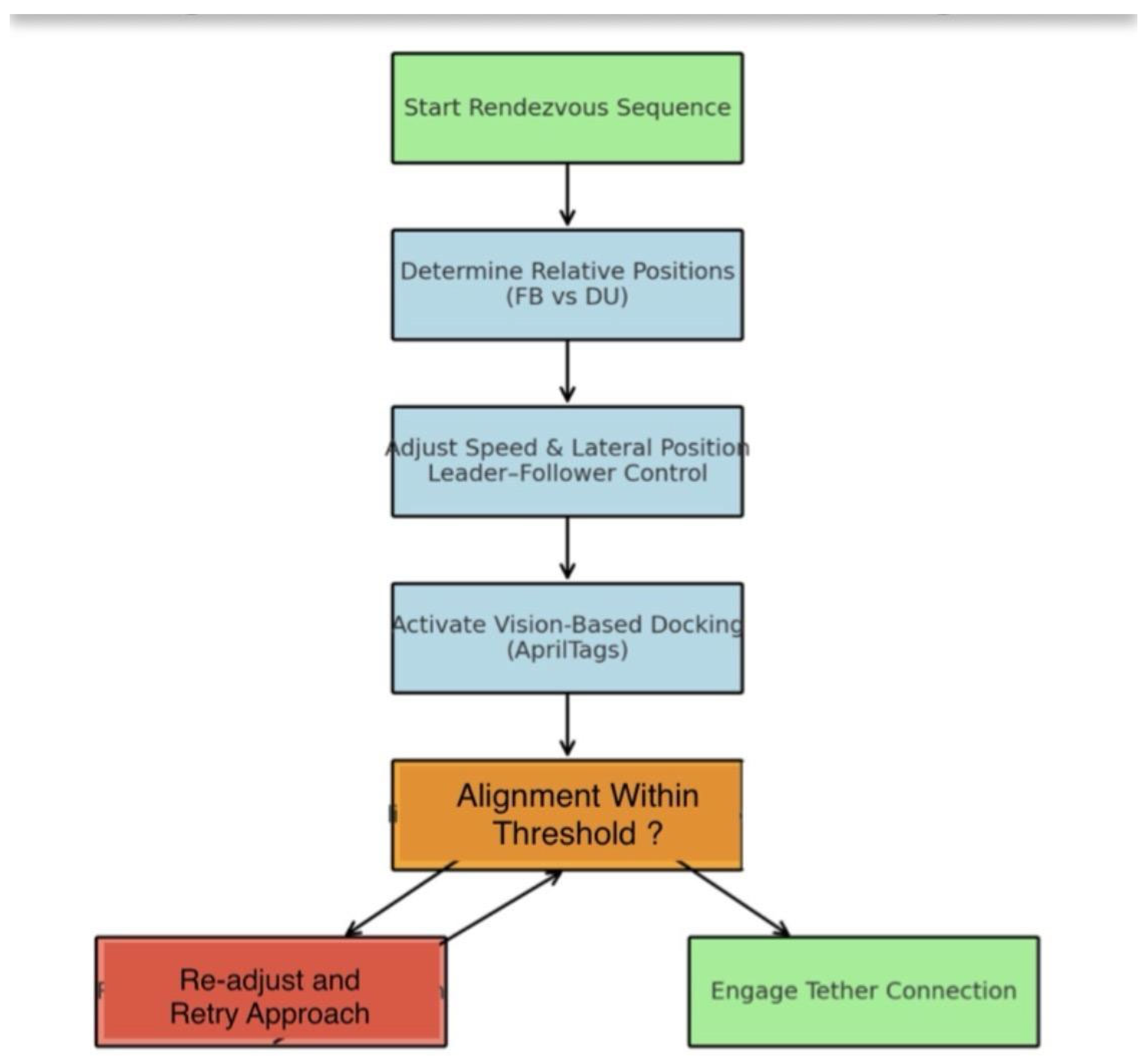 Preprints 179378 g009