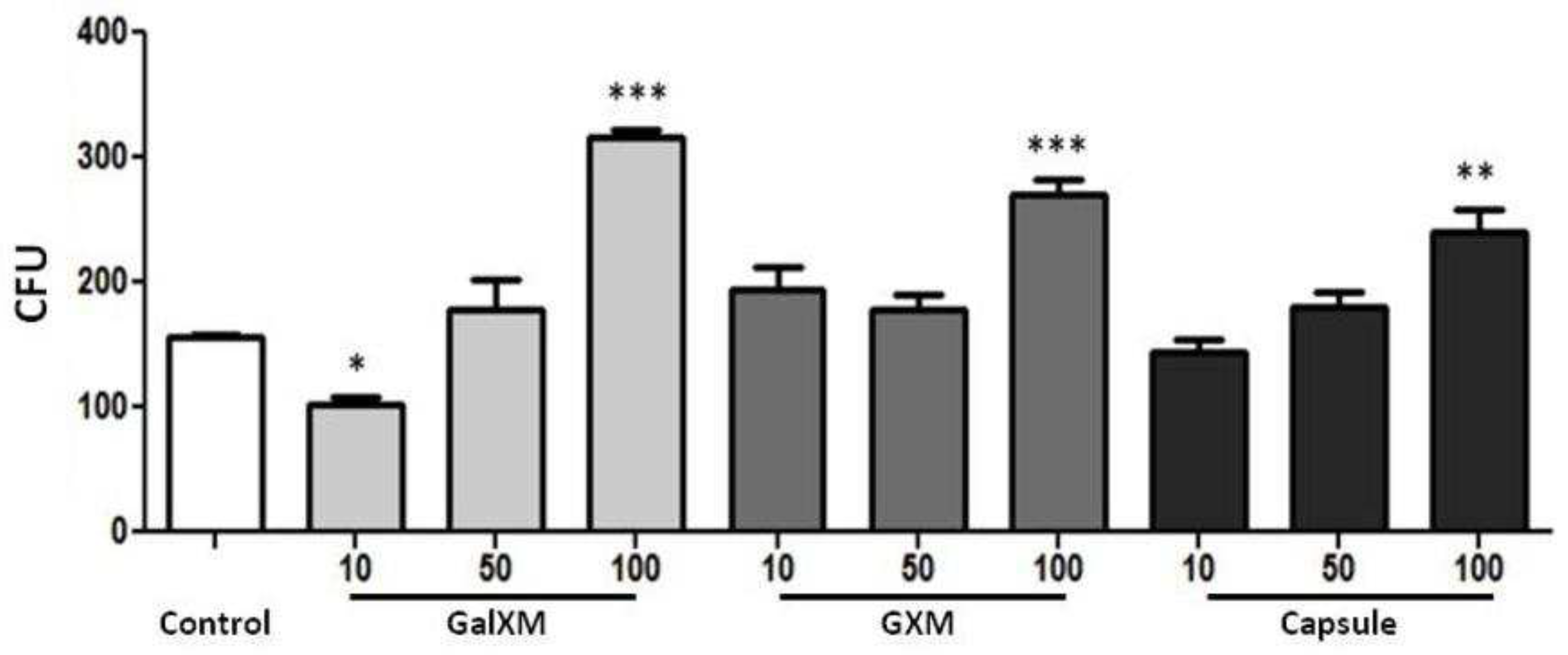 Preprints 97265 g003