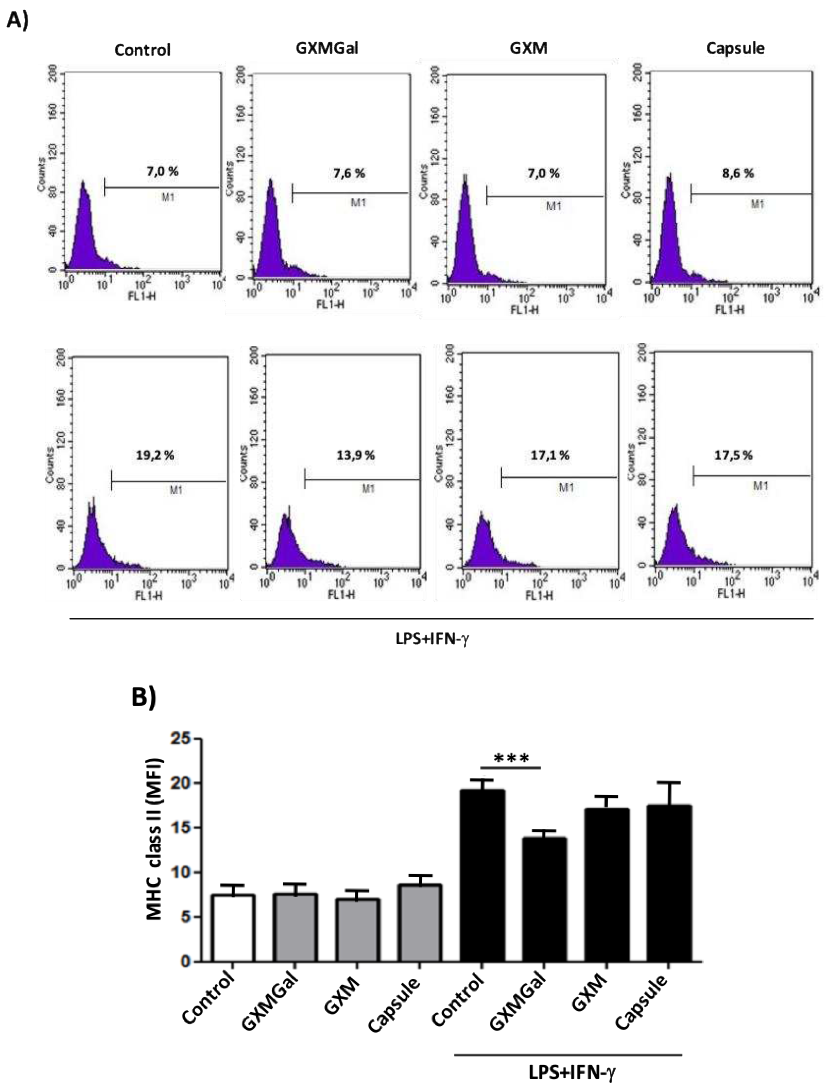 Preprints 97265 g005