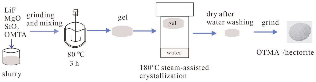 Preprints 224471 g001