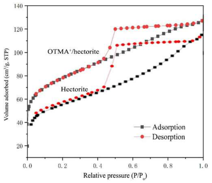 Preprints 224471 g007