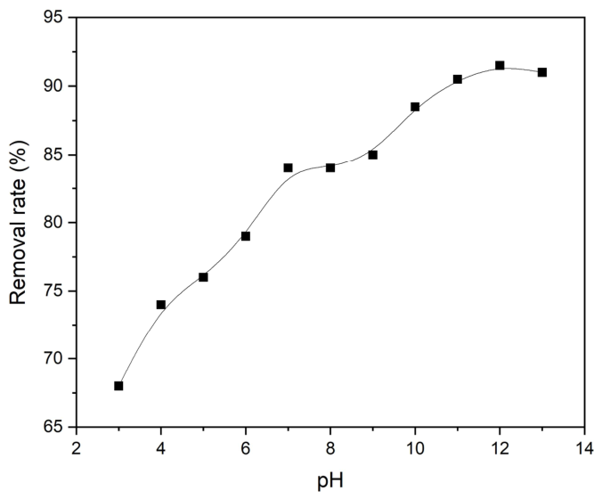 Preprints 224471 g008