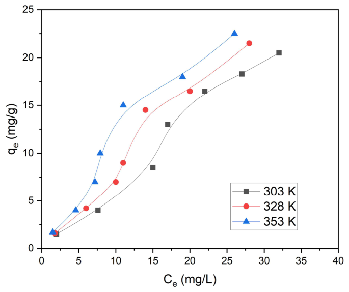 Preprints 224471 g010