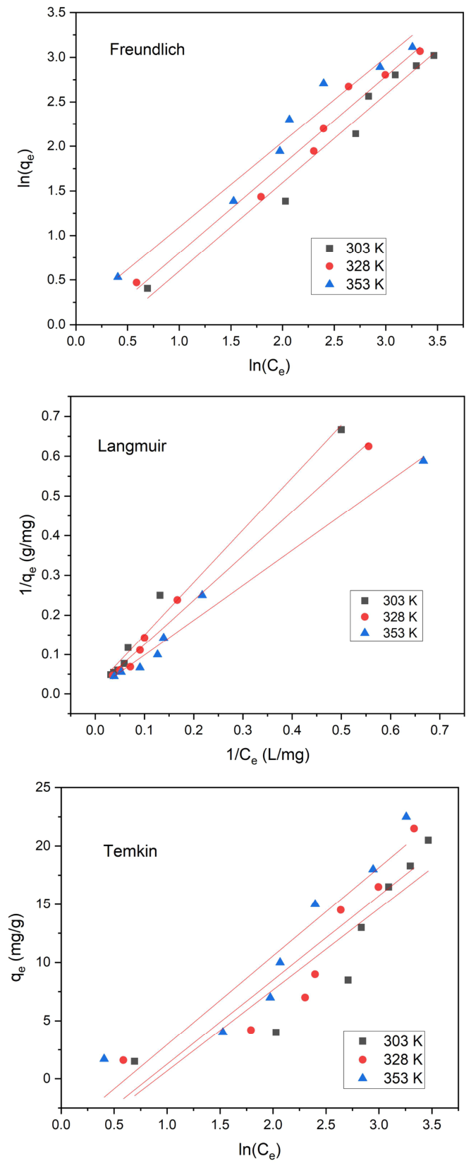 Preprints 224471 g011