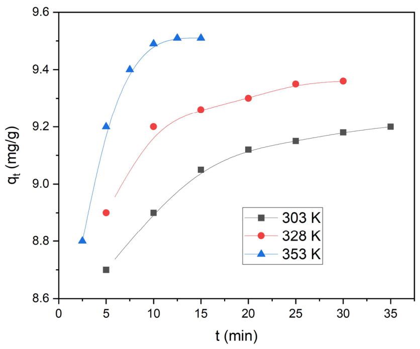 Preprints 224471 g012