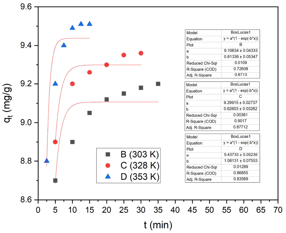 Preprints 224471 g013a