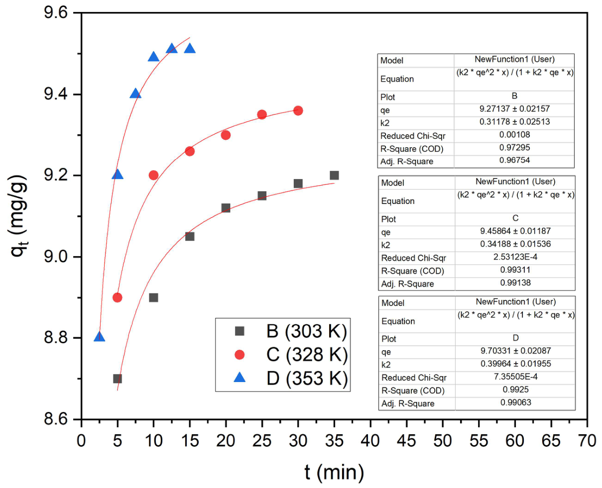 Preprints 224471 g013b